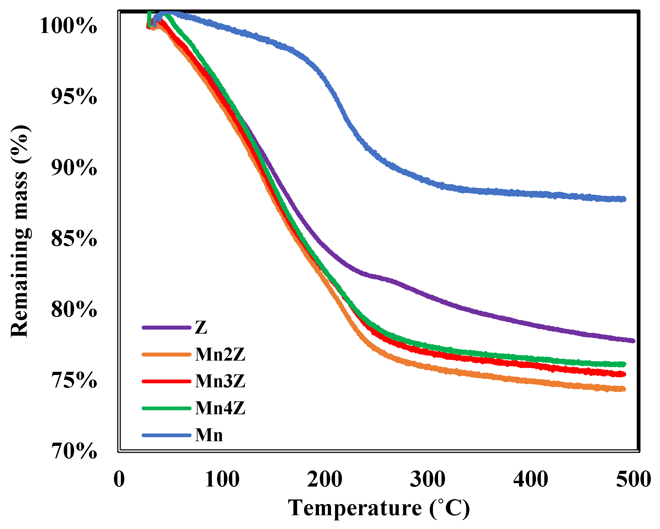 Nanomaterials 13 00785 g004 Nanomaterials 13 00785 g004
