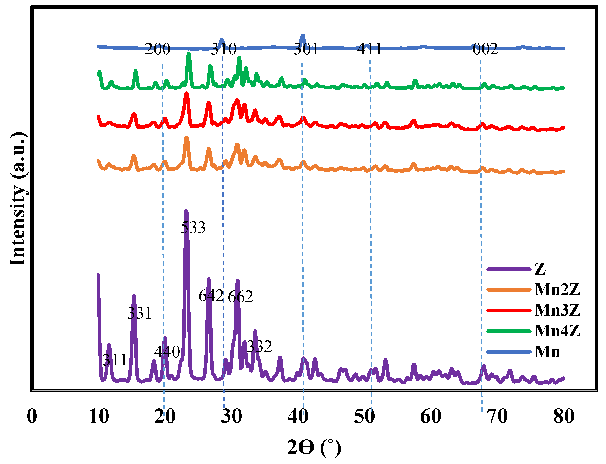 Nanomaterials 13 00785 g005 Nanomaterials 13 00785 g005