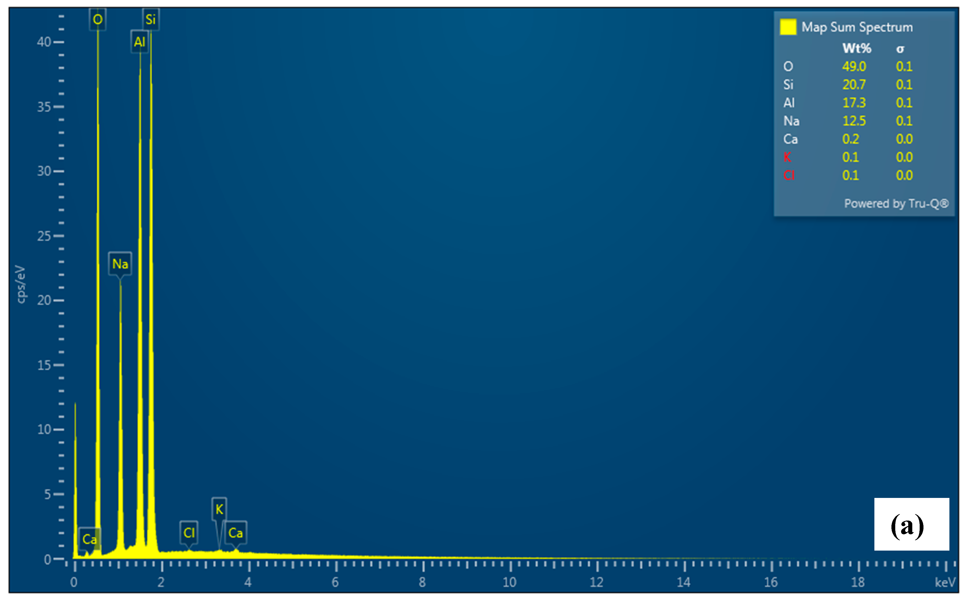 Nanomaterials 13 00785 g007a Nanomaterials 13 00785 g007a