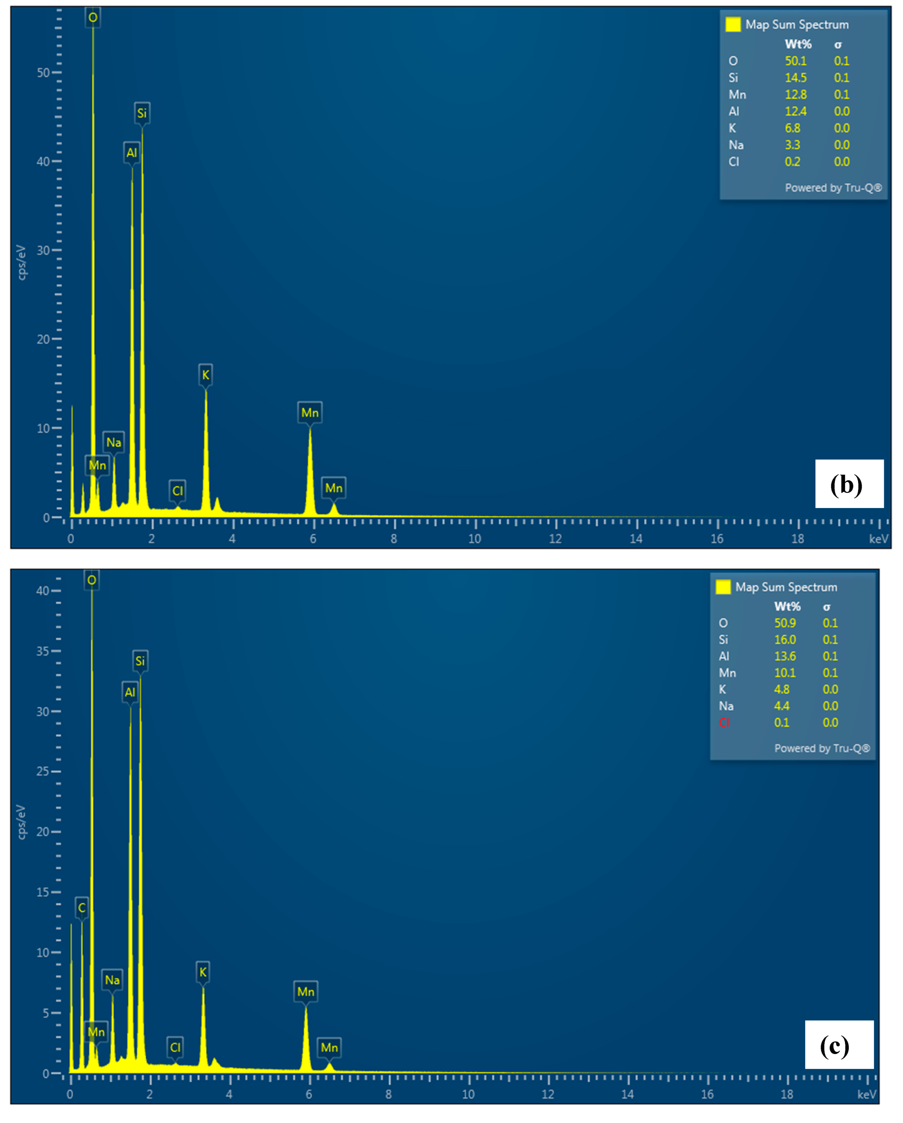 Nanomaterials 13 00785 g007b Nanomaterials 13 00785 g007b