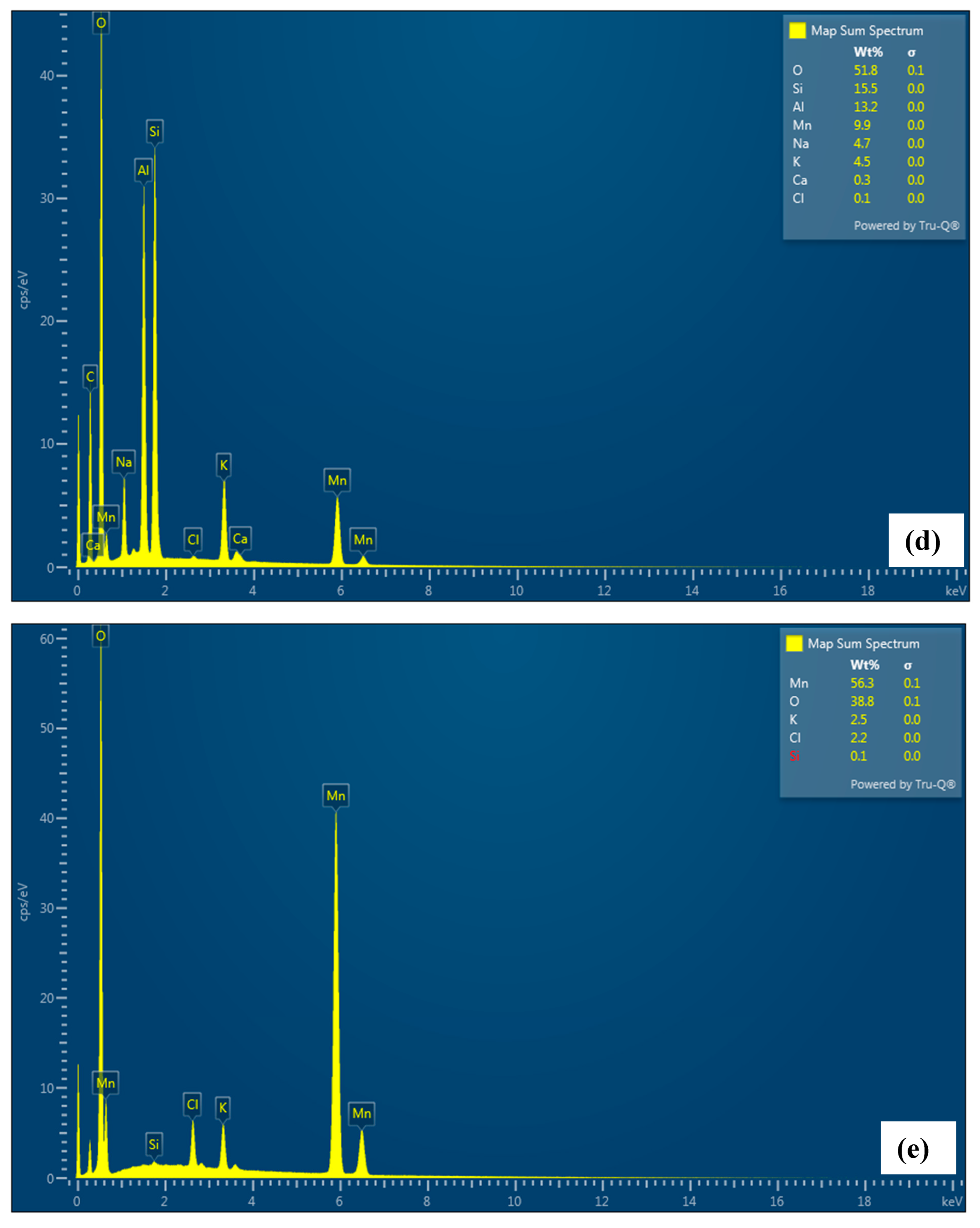 Nanomaterials 13 00785 g007c Nanomaterials 13 00785 g007c