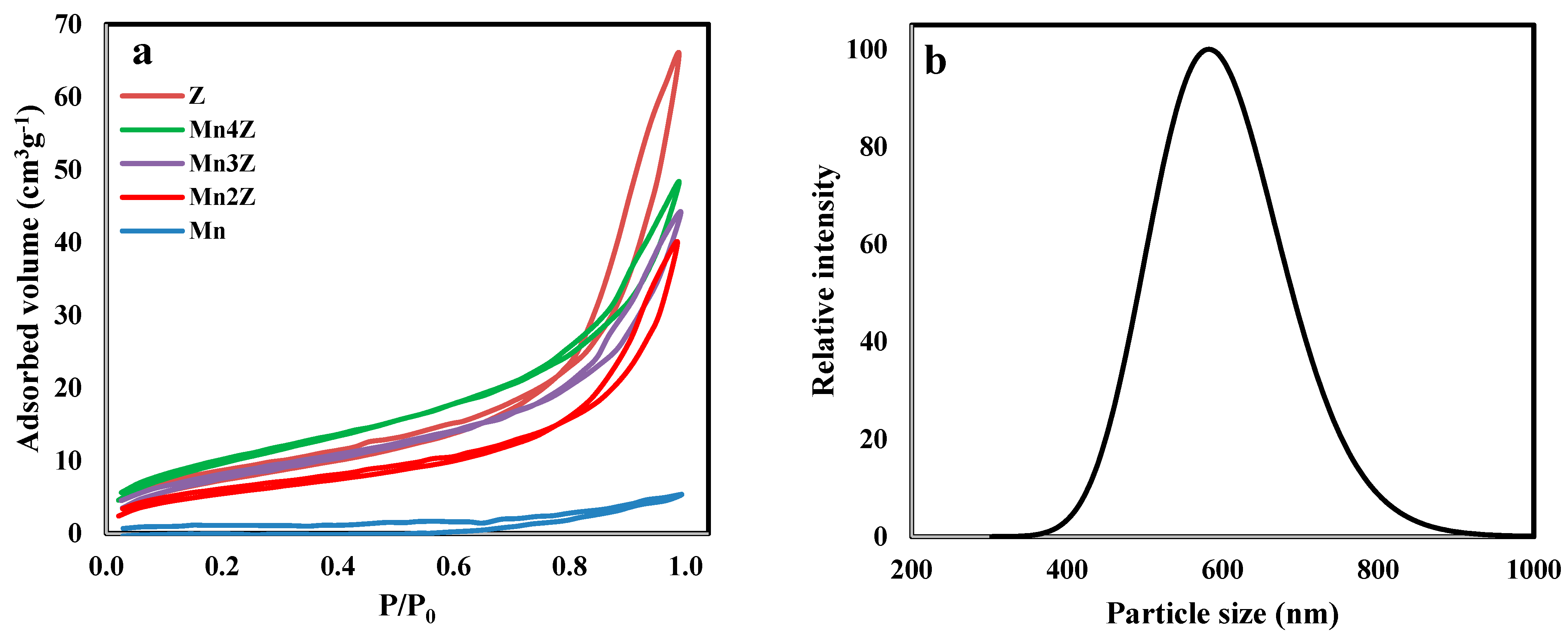 Nanomaterials 13 00785 g008 Nanomaterials 13 00785 g008