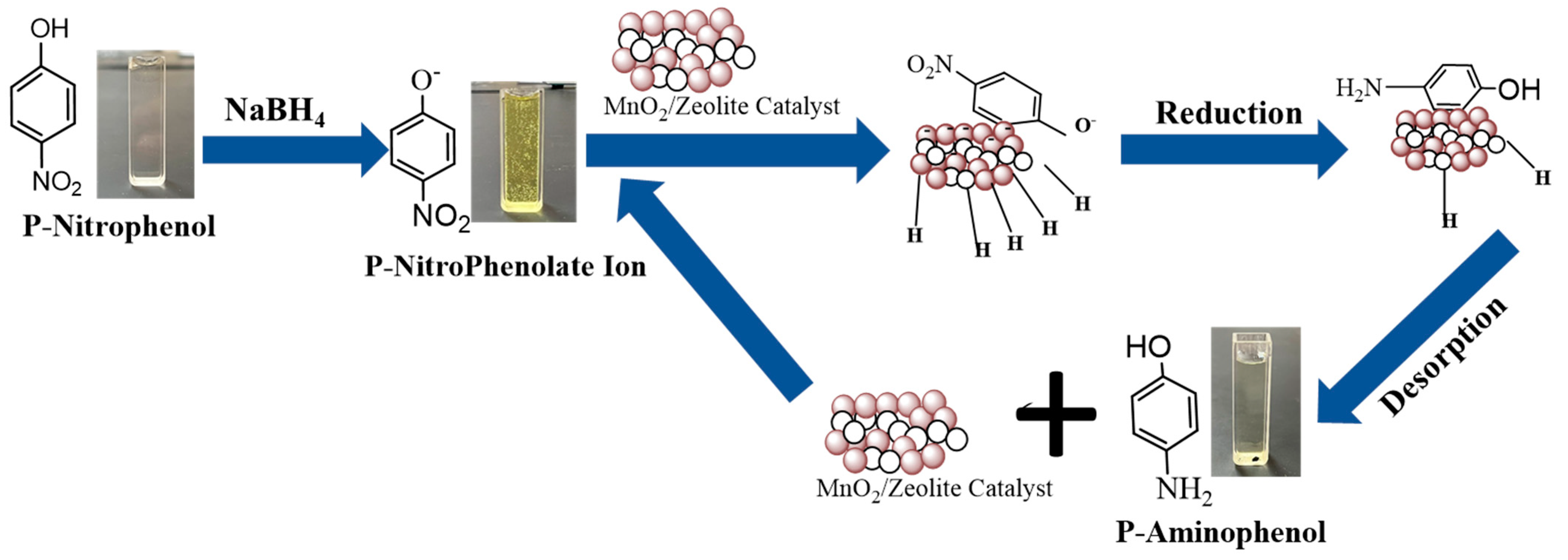 Nanomaterials 13 00785 g009 Nanomaterials 13 00785 g009
