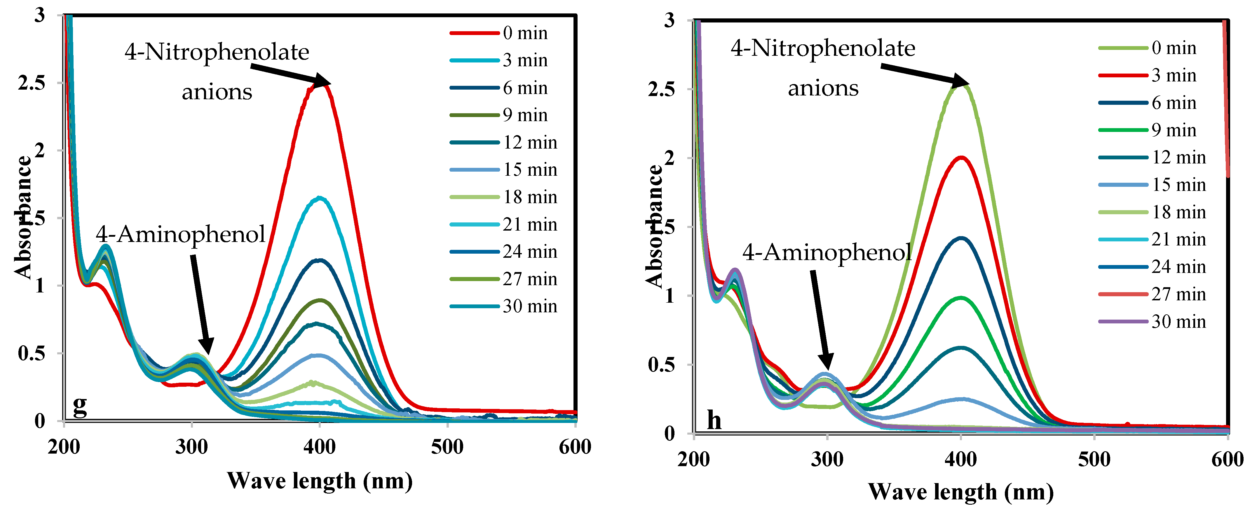 Nanomaterials 13 00785 g011b Nanomaterials 13 00785 g011b