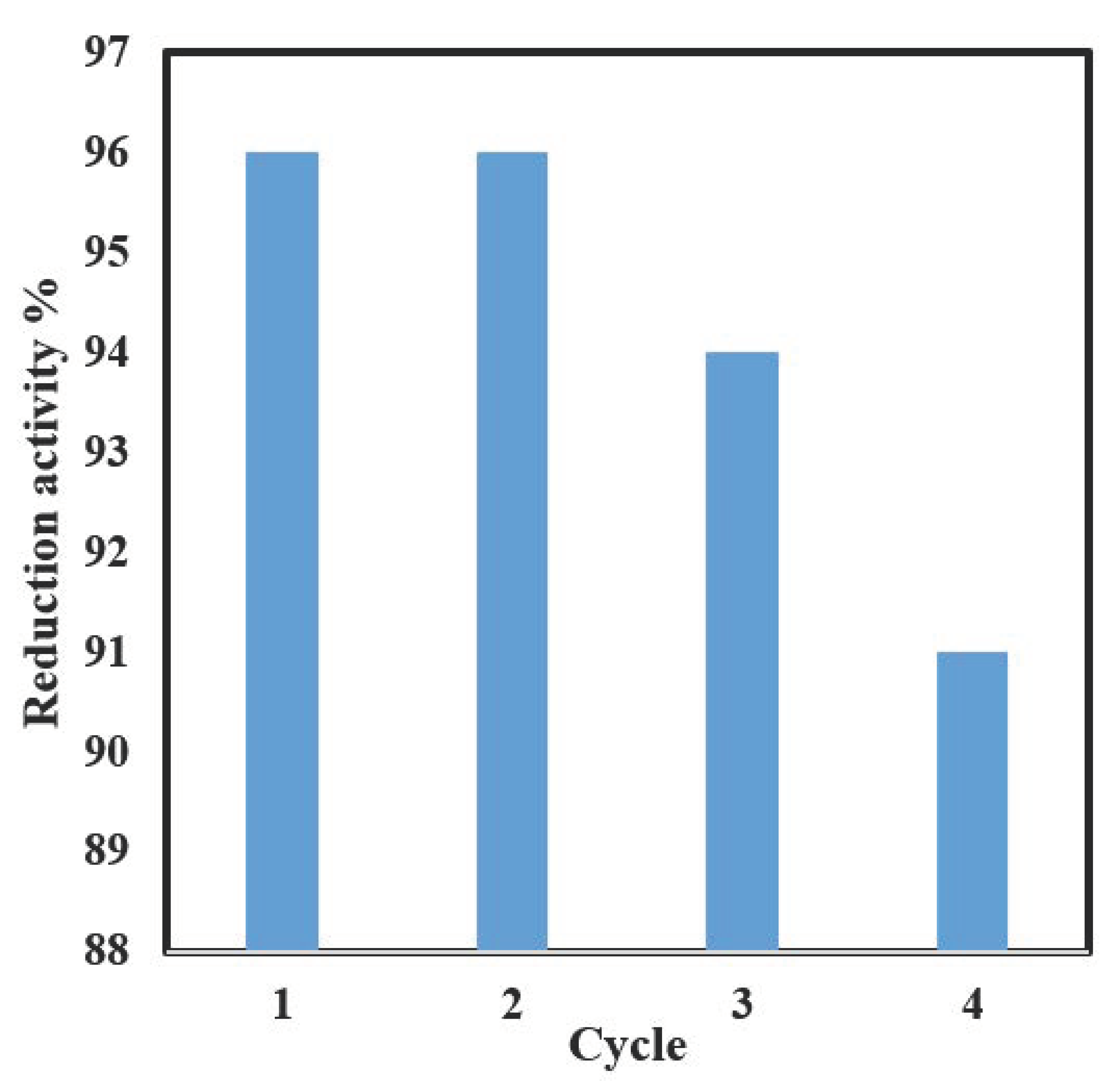 Nanomaterials 13 00785 g013 Nanomaterials 13 00785 g013