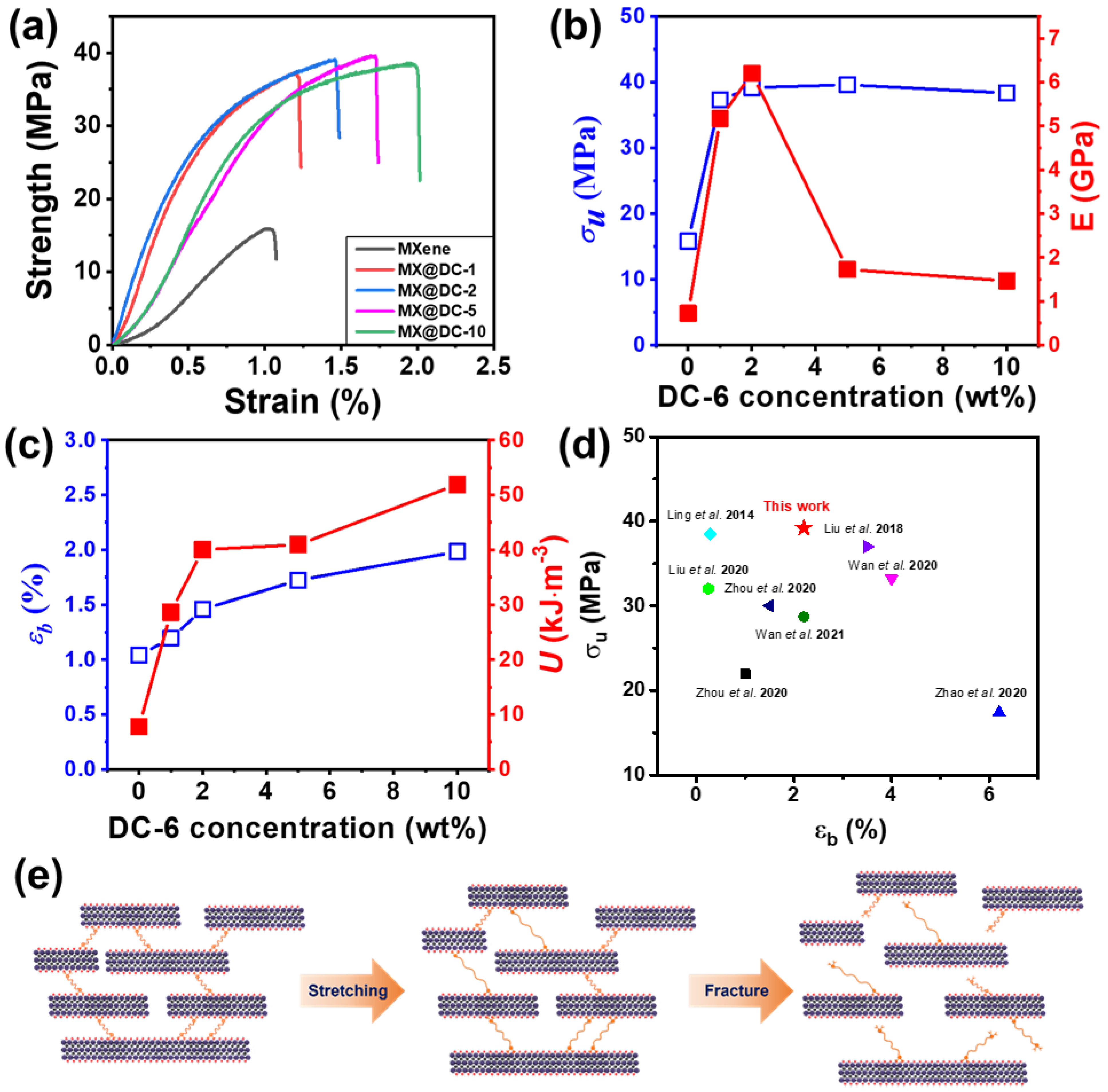Nanomaterials 13 00787 g004