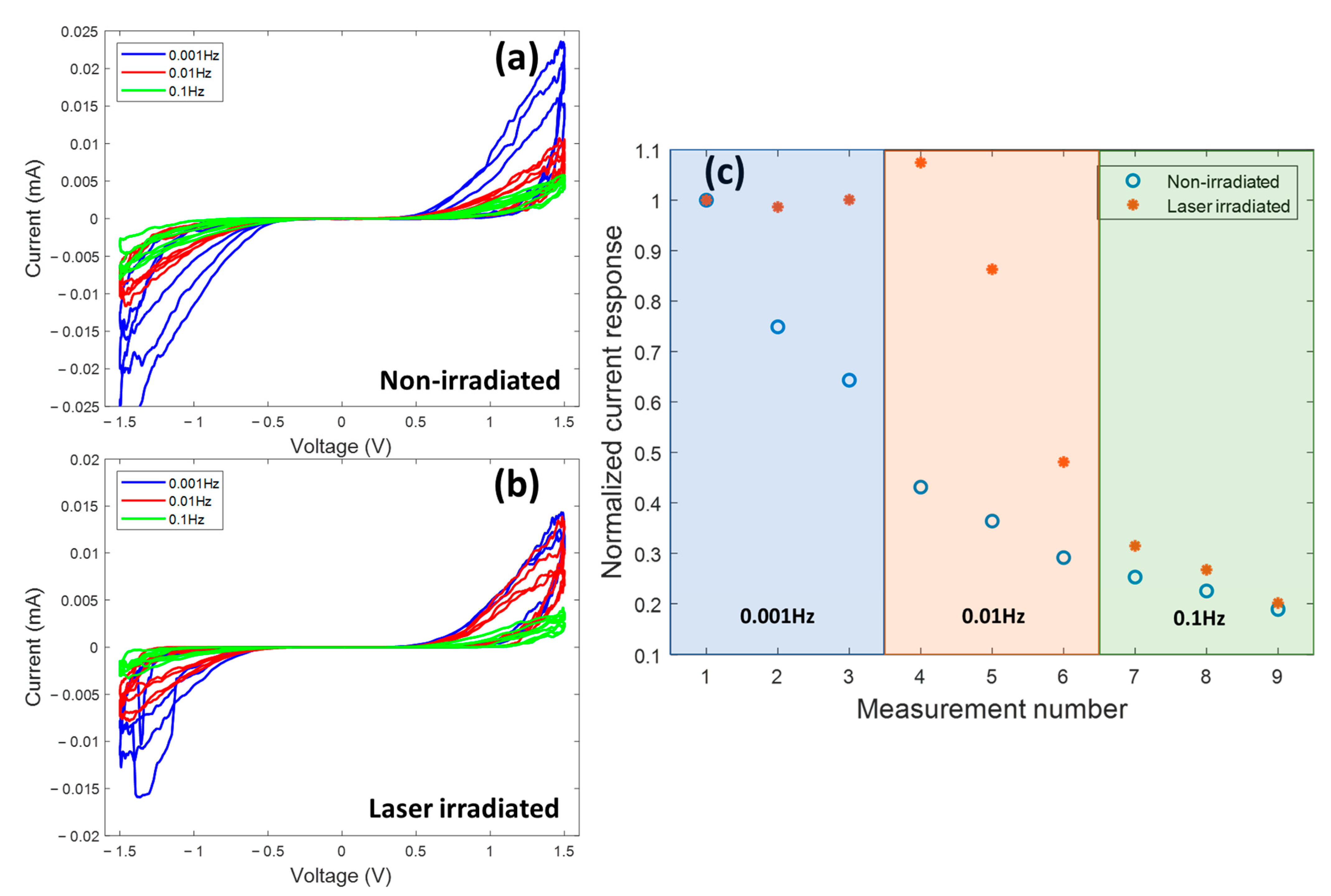 Nanomaterials 13 00789 g003 Nanomaterials 13 00789 g003