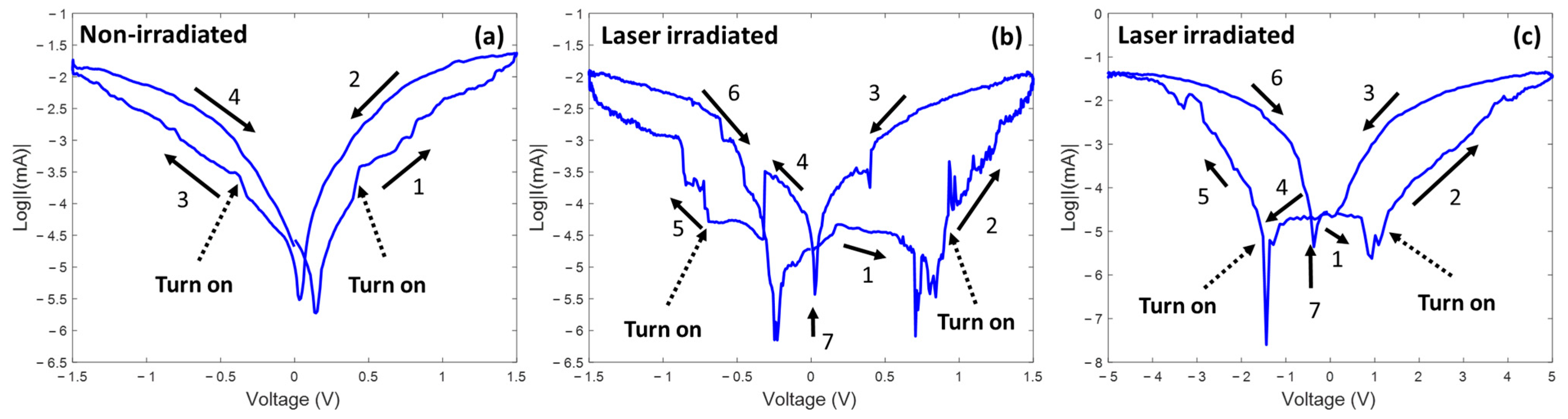 Nanomaterials 13 00789 g005 Nanomaterials 13 00789 g005