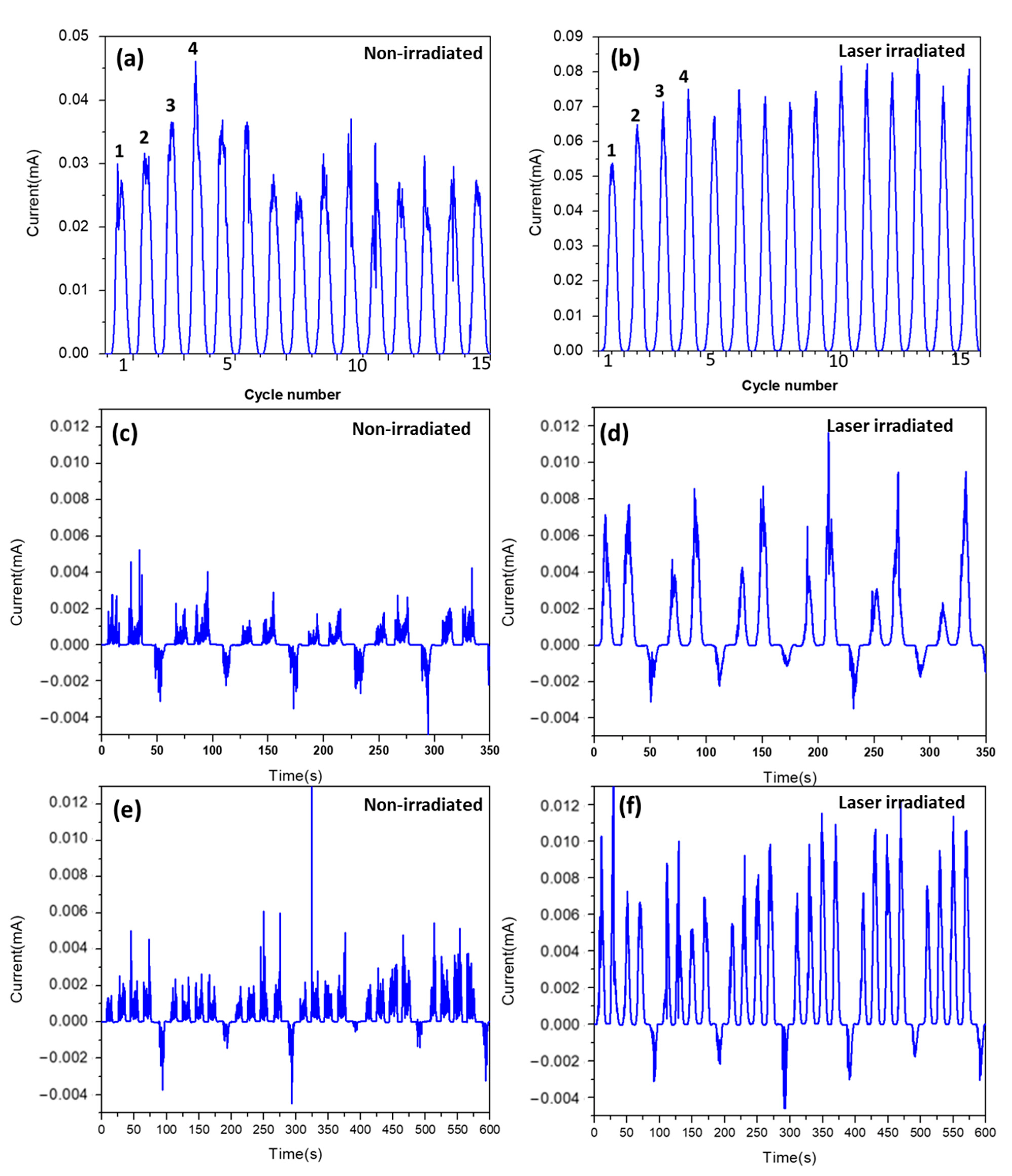 Nanomaterials 13 00789 g006 Nanomaterials 13 00789 g006