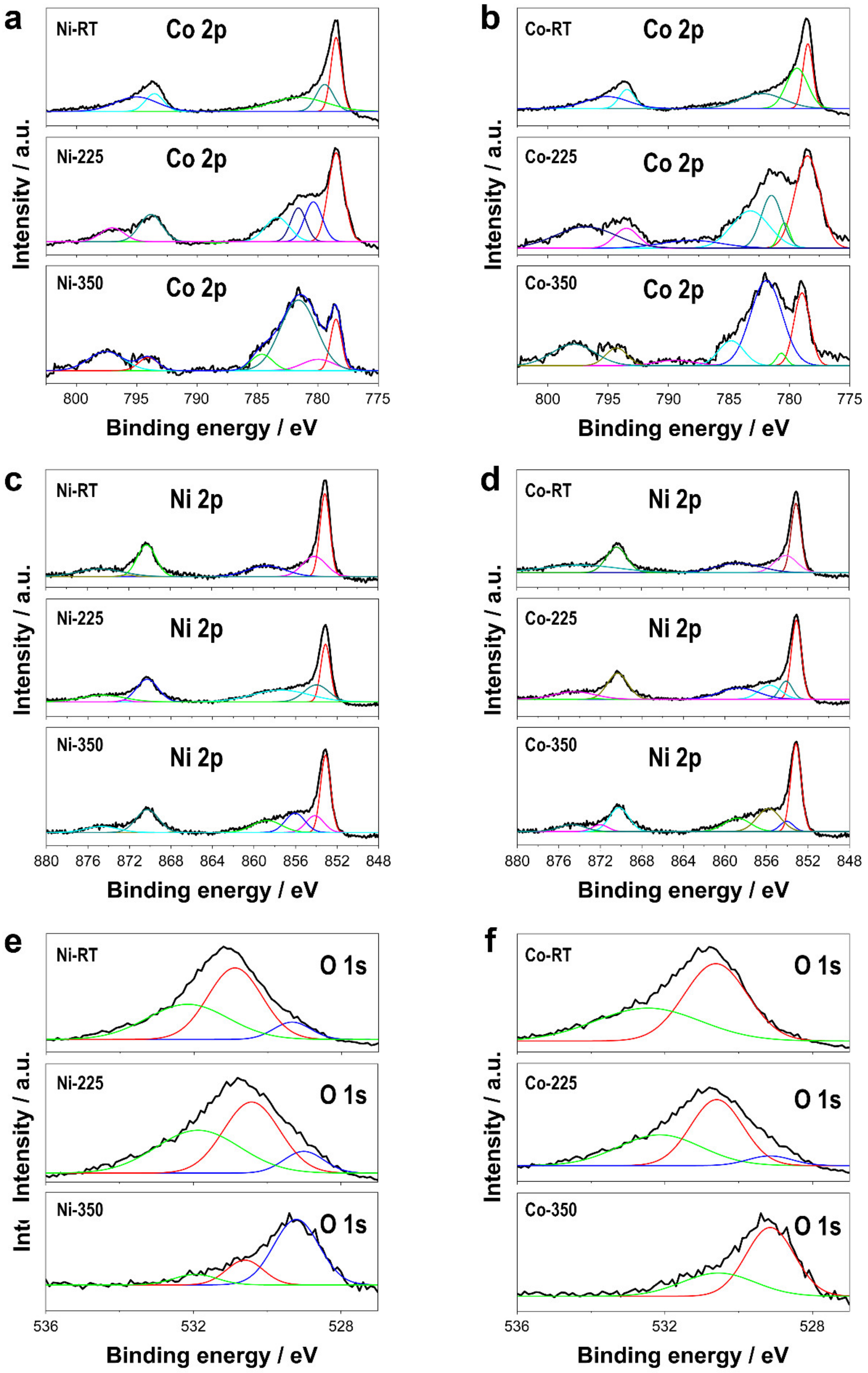 Nanomaterials 13 00790 g002 Nanomaterials 13 00790 g002
