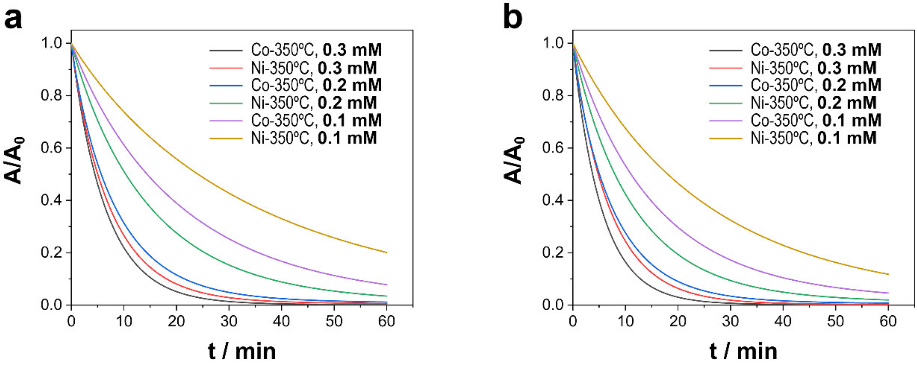 Nanomaterials 13 00790 g005 Nanomaterials 13 00790 g005