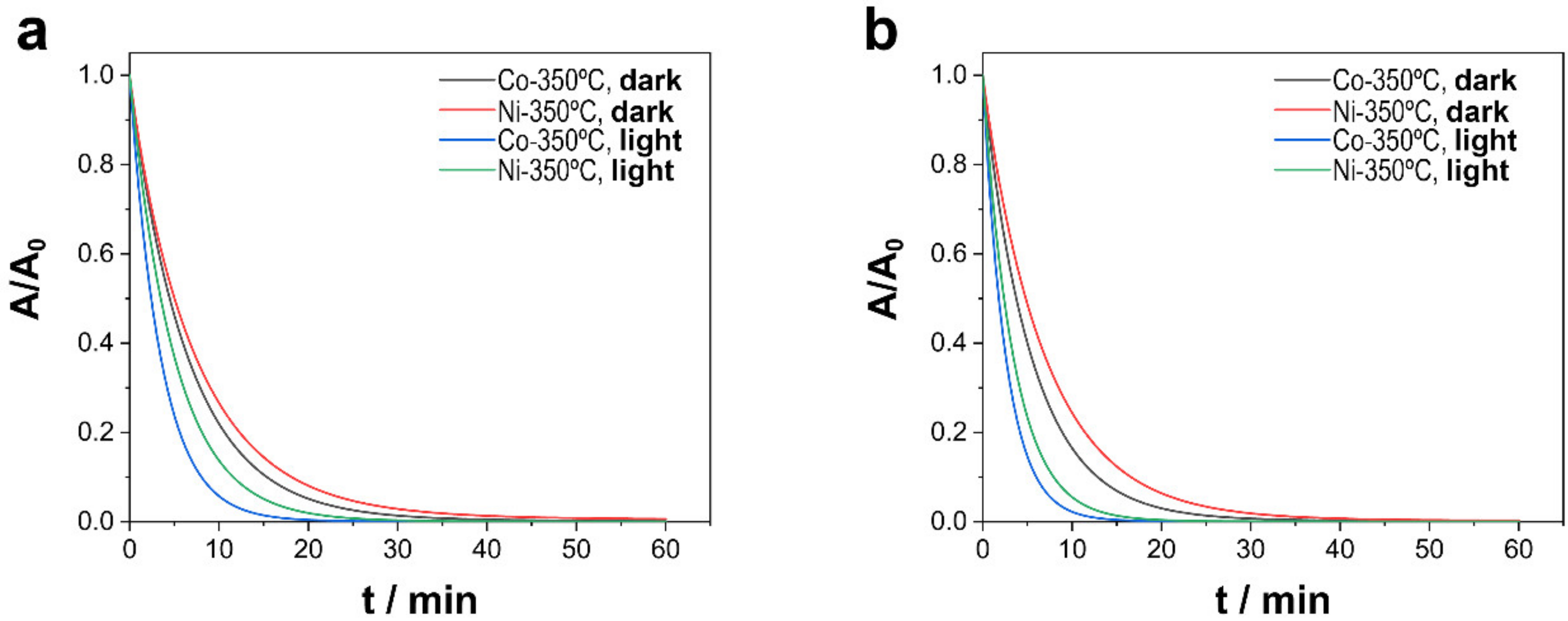 Nanomaterials 13 00790 g006 Nanomaterials 13 00790 g006