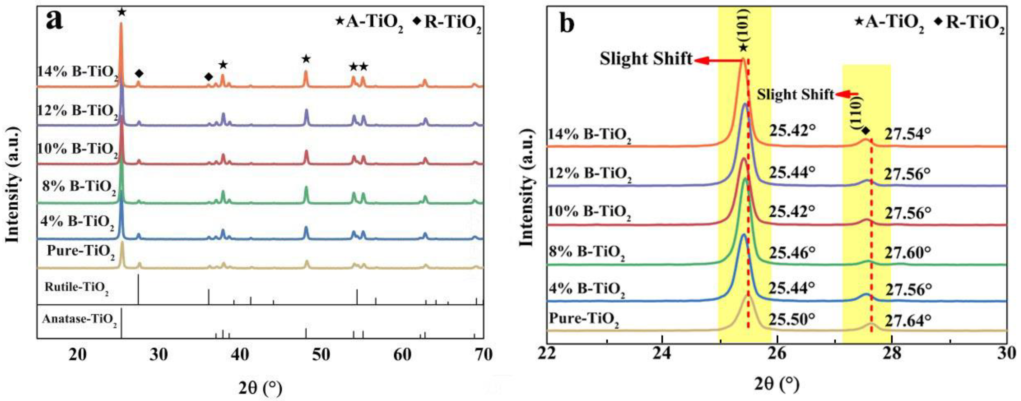 Nanomaterials 13 00794 g001 Nanomaterials 13 00794 g001