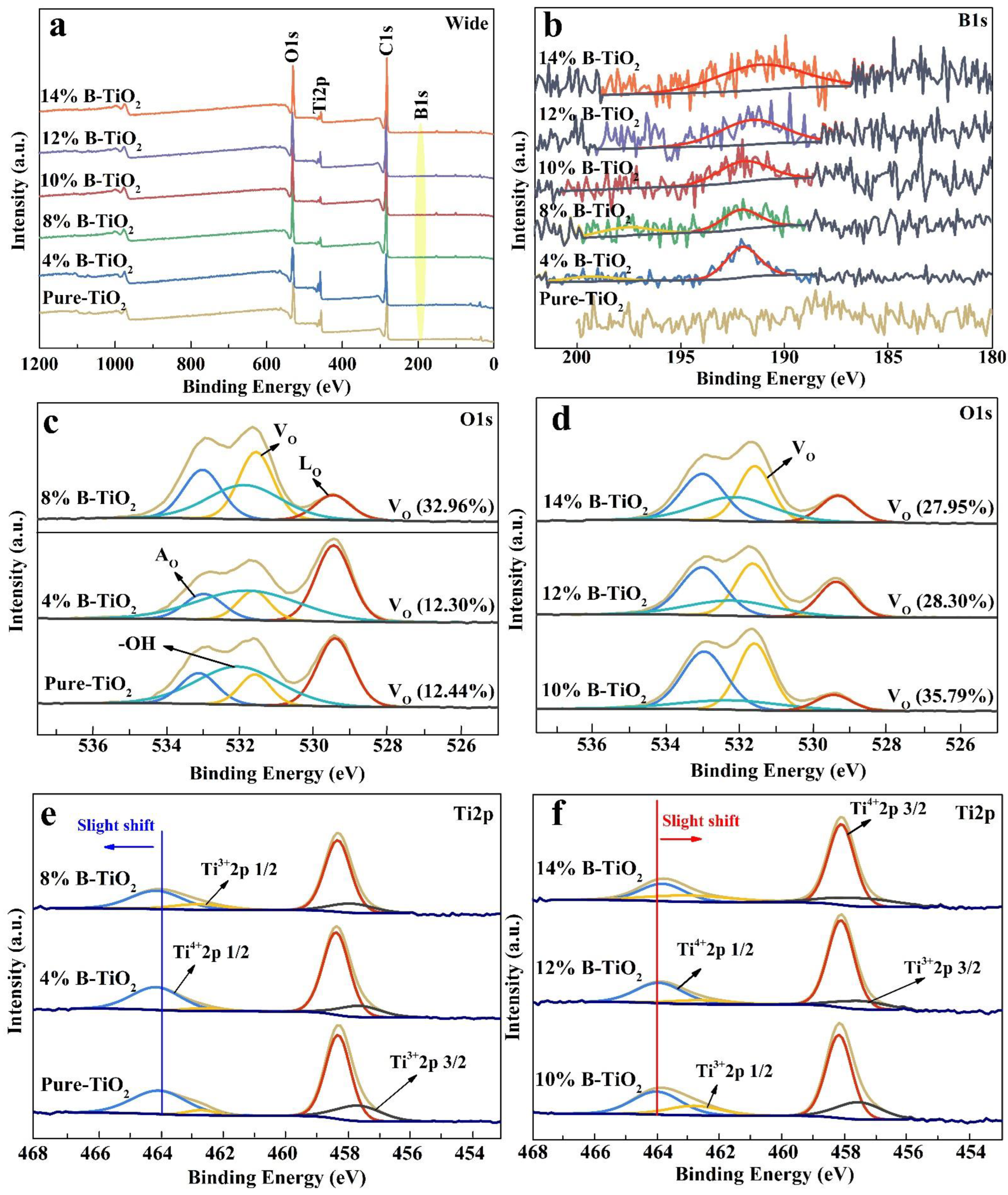 Nanomaterials 13 00794 g004 Nanomaterials 13 00794 g004