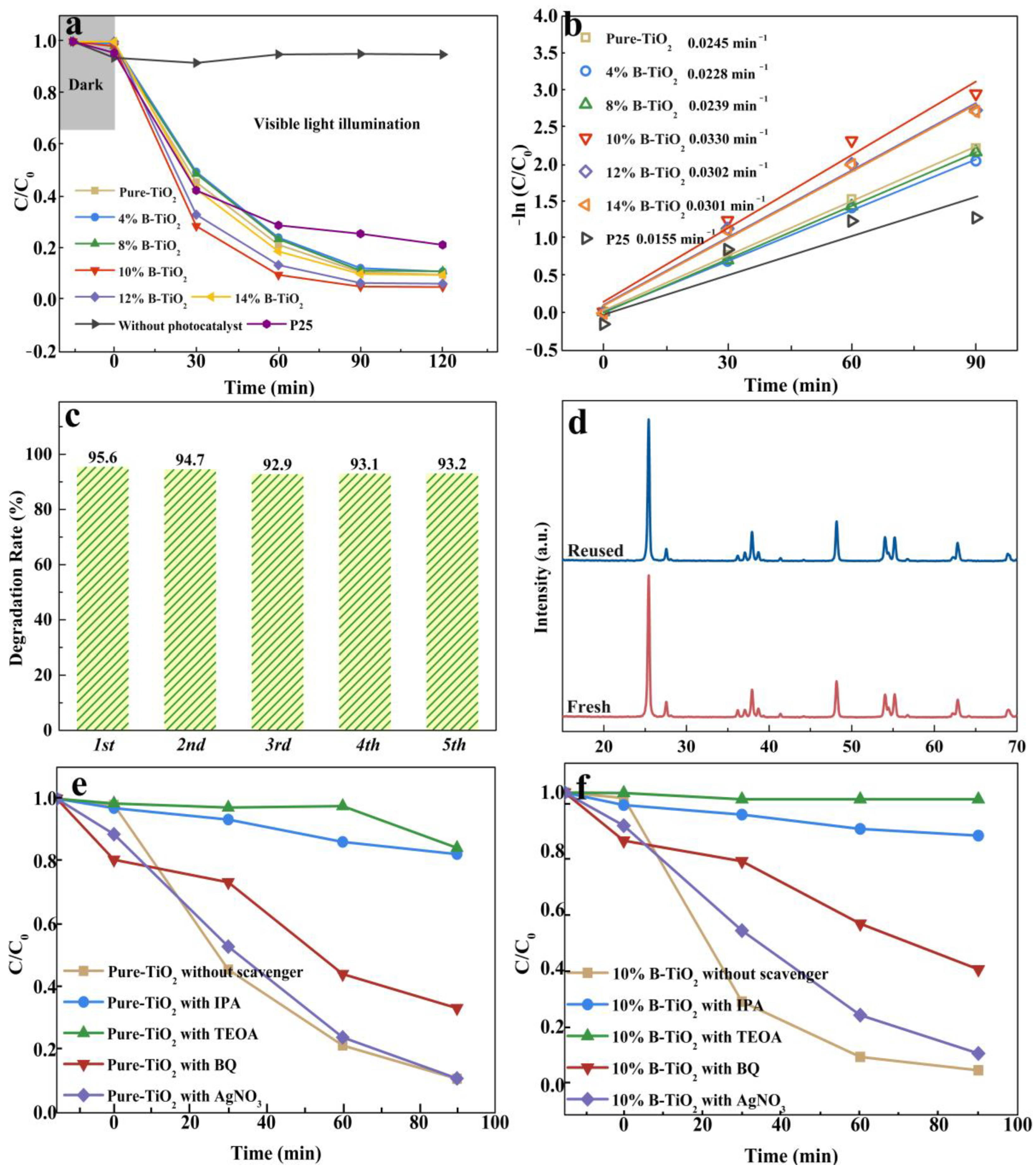 Nanomaterials 13 00794 g005 Nanomaterials 13 00794 g005