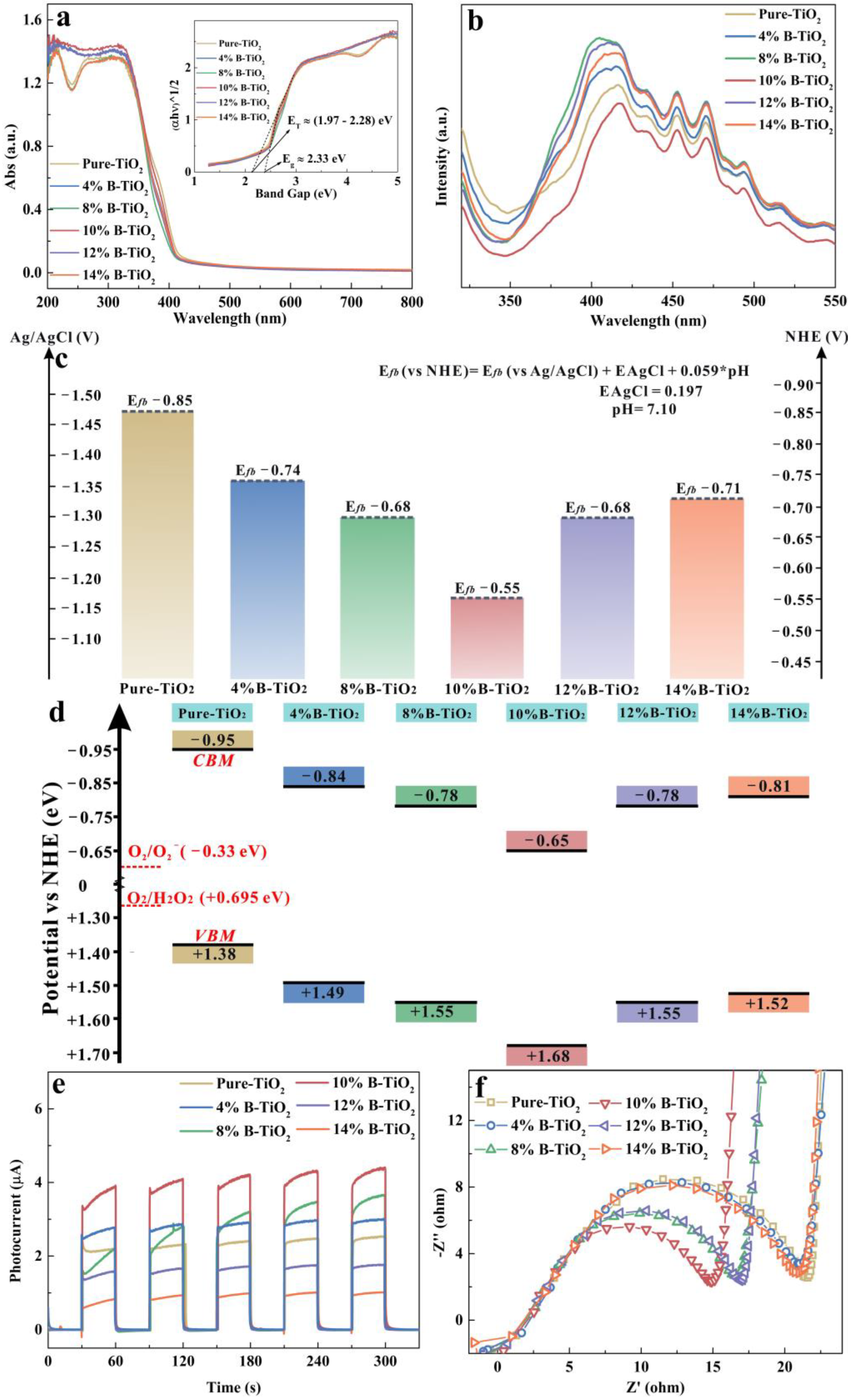 Nanomaterials 13 00794 g007 Nanomaterials 13 00794 g007