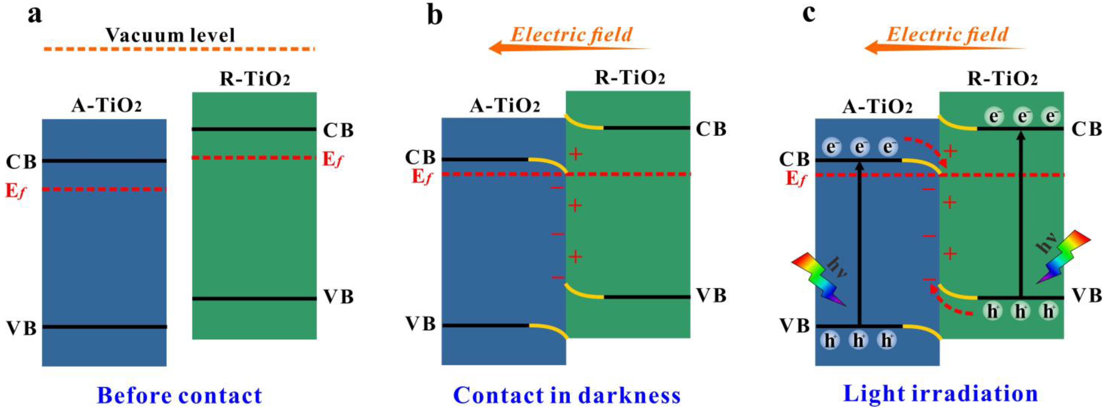 Nanomaterials 13 00794 g009 Nanomaterials 13 00794 g009