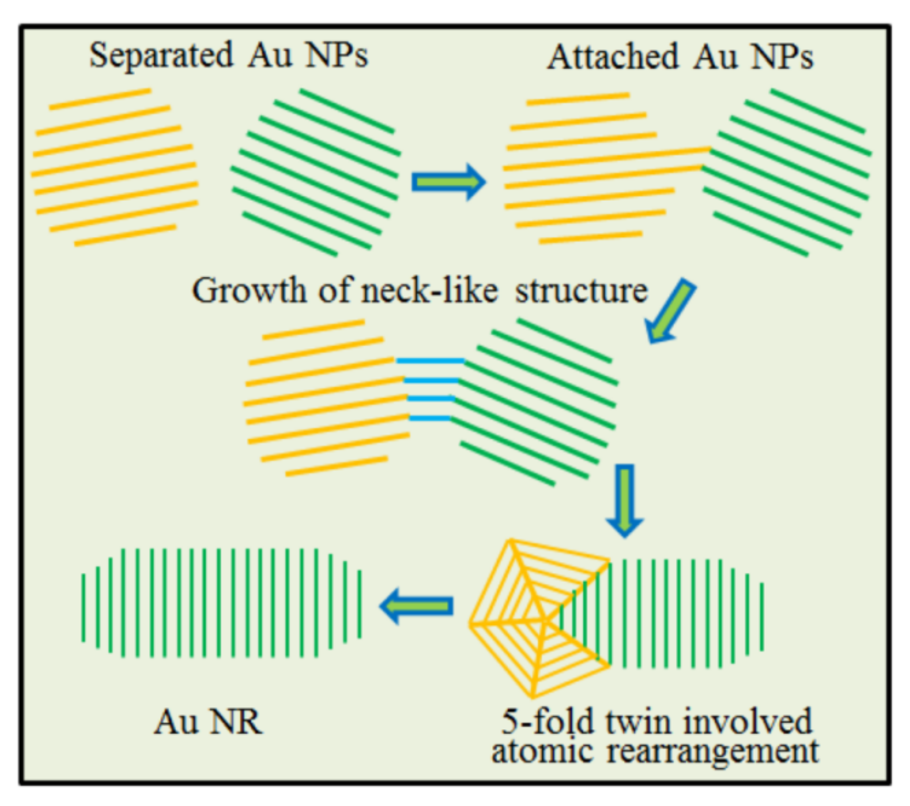 Nanomaterials 13 00796 g004 Nanomaterials 13 00796 g004
