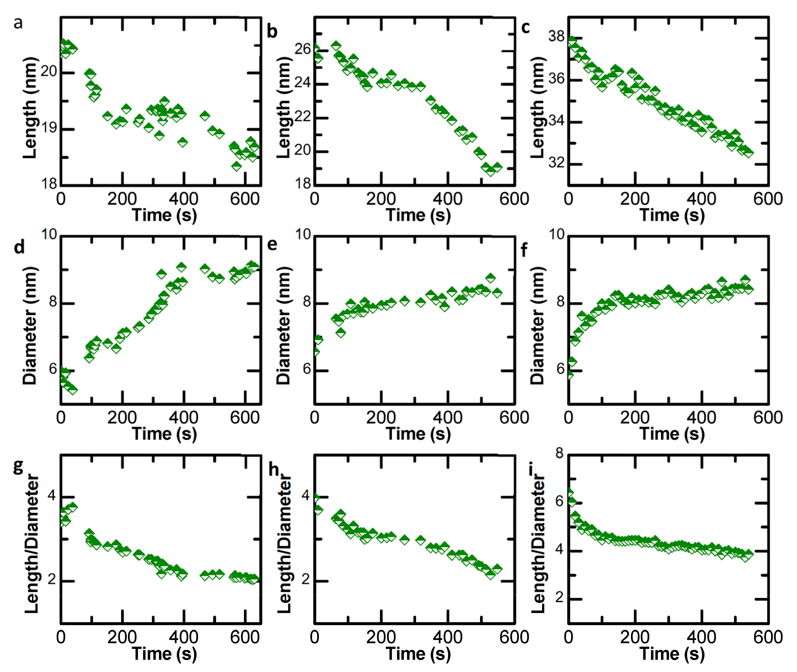 Nanomaterials 13 00796 g006 Nanomaterials 13 00796 g006
