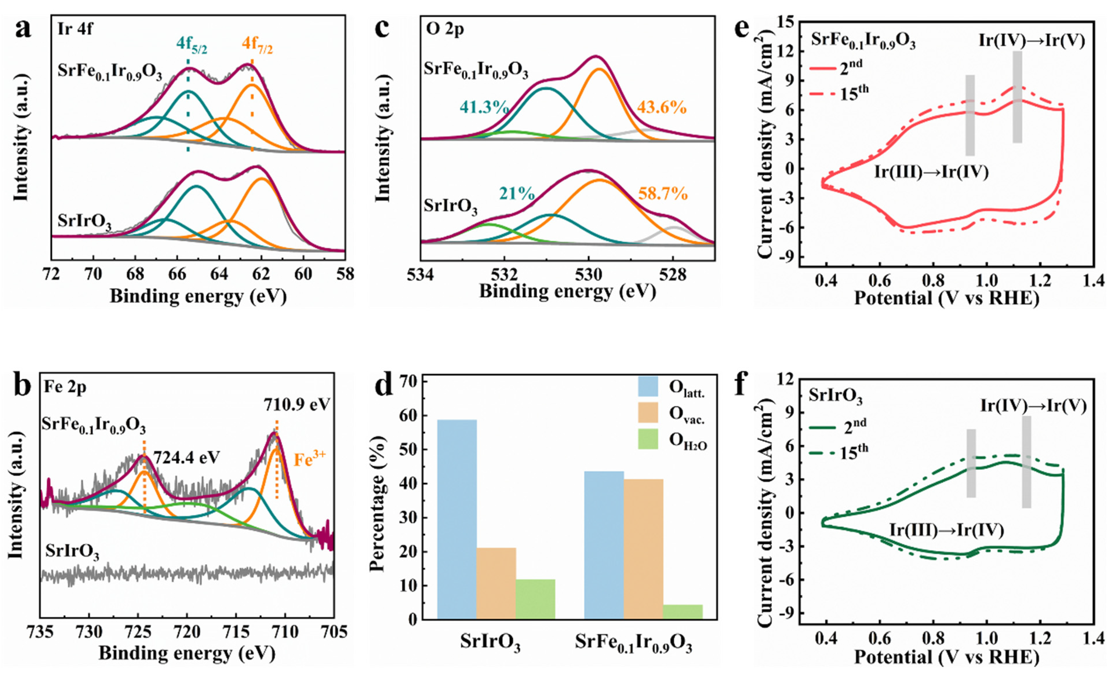 Nanomaterials 13 00797 g003