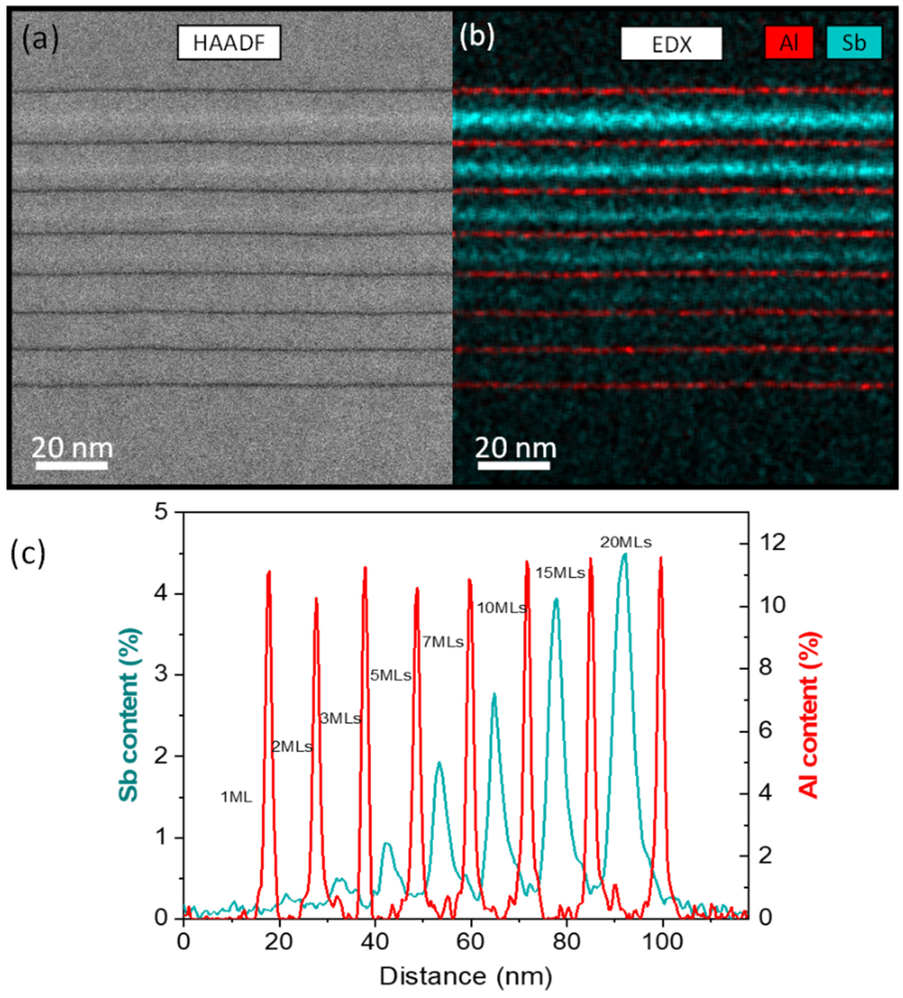 Nanomaterials 13 00798 g002