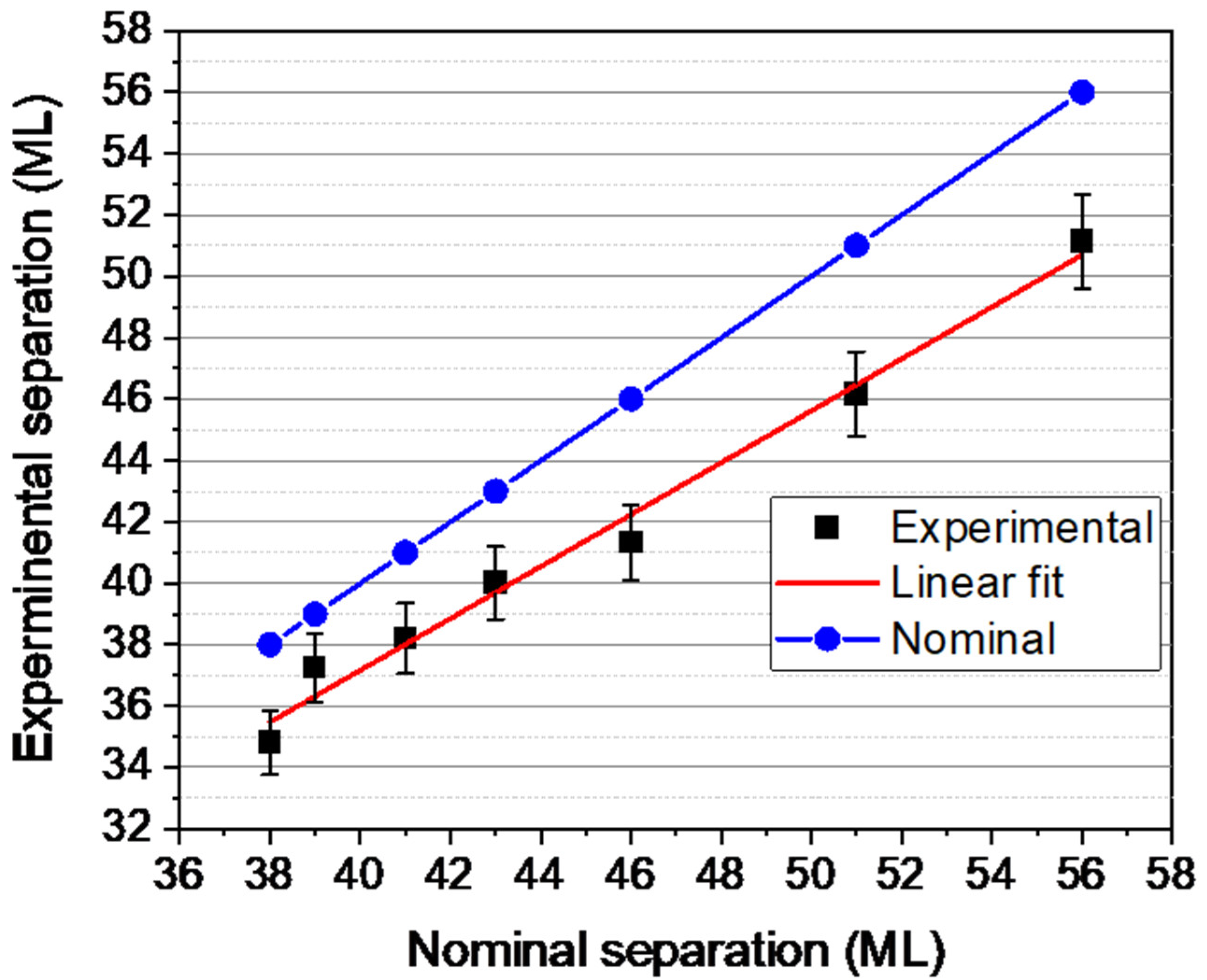 Nanomaterials 13 00798 g003