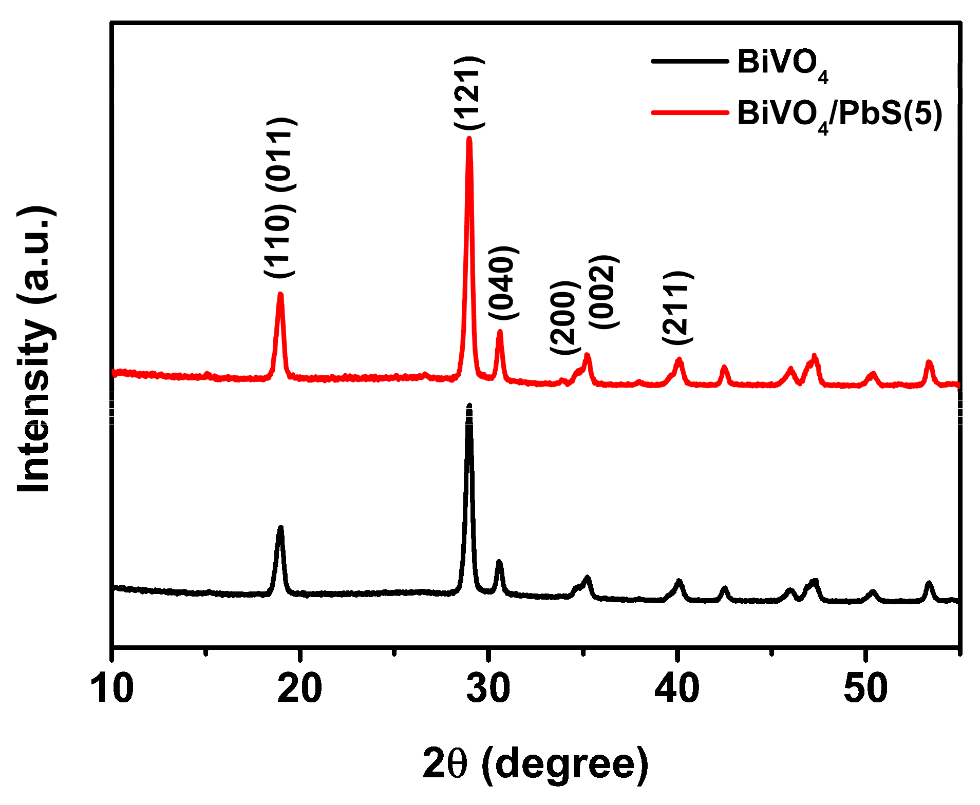 Nanomaterials 13 00799 g004 Nanomaterials 13 00799 g004