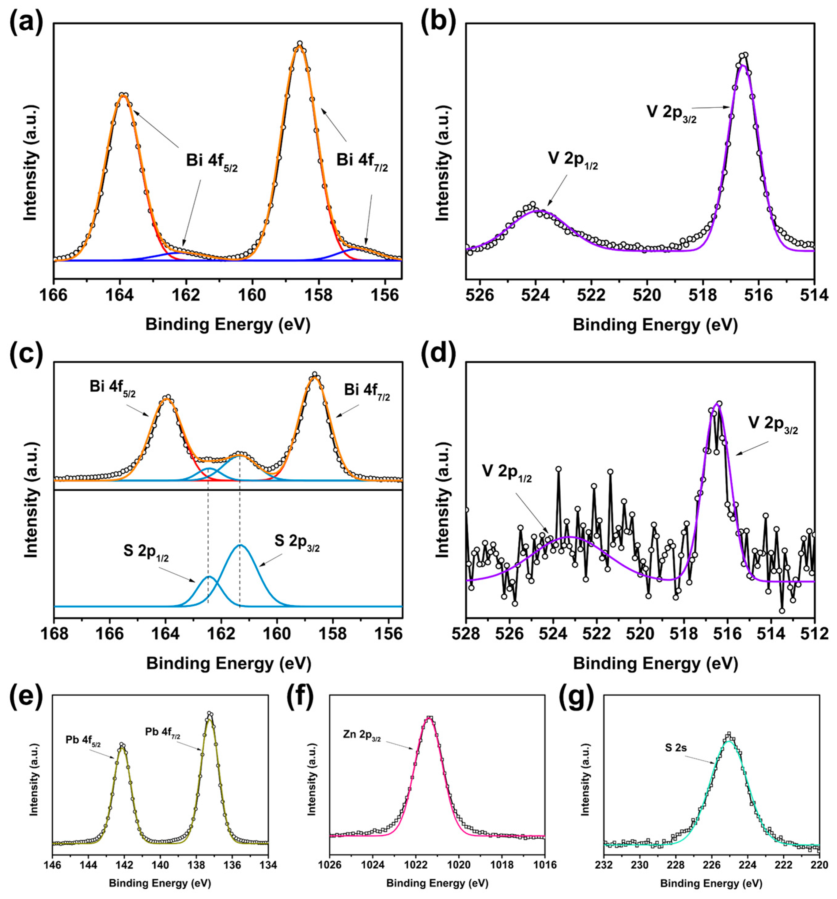 Nanomaterials 13 00799 g005 Nanomaterials 13 00799 g005