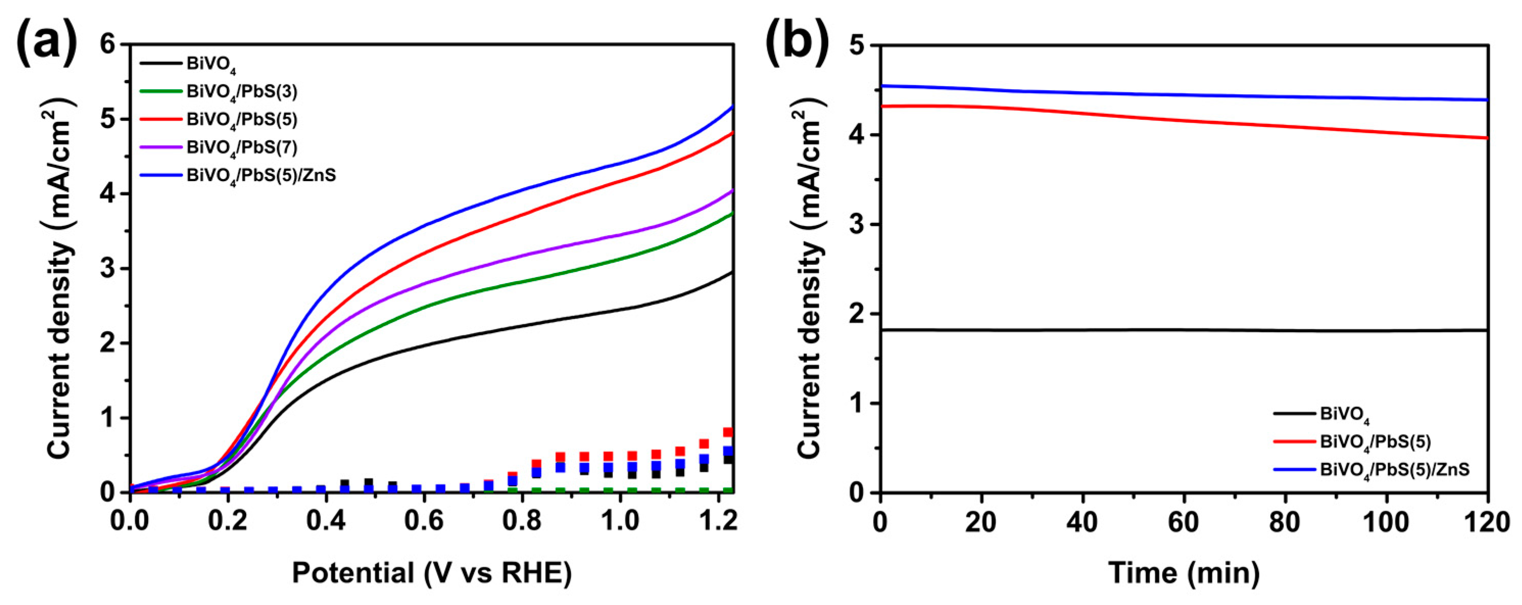 Nanomaterials 13 00799 g007 Nanomaterials 13 00799 g007
