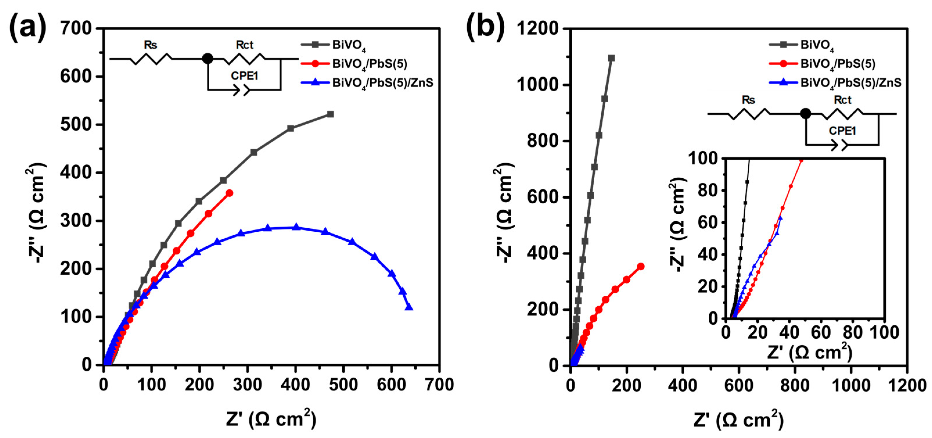 Nanomaterials 13 00799 g008 Nanomaterials 13 00799 g008