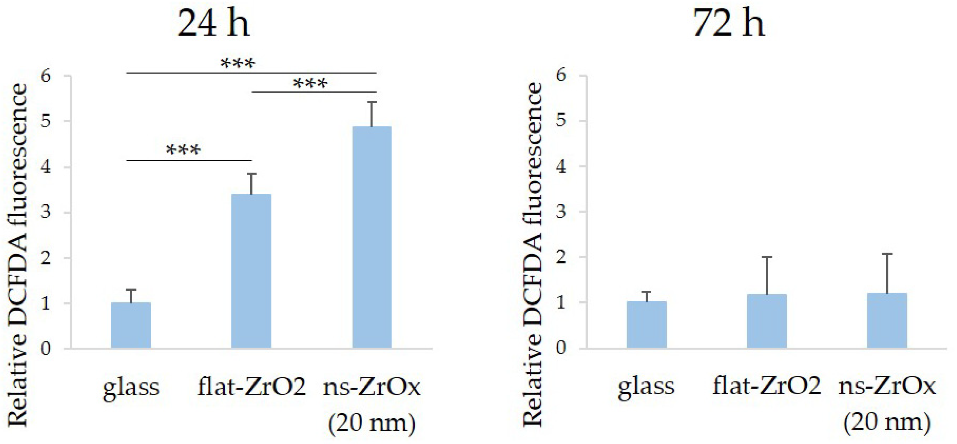 Nanomaterials 13 00801 g004 Nanomaterials 13 00801 g004