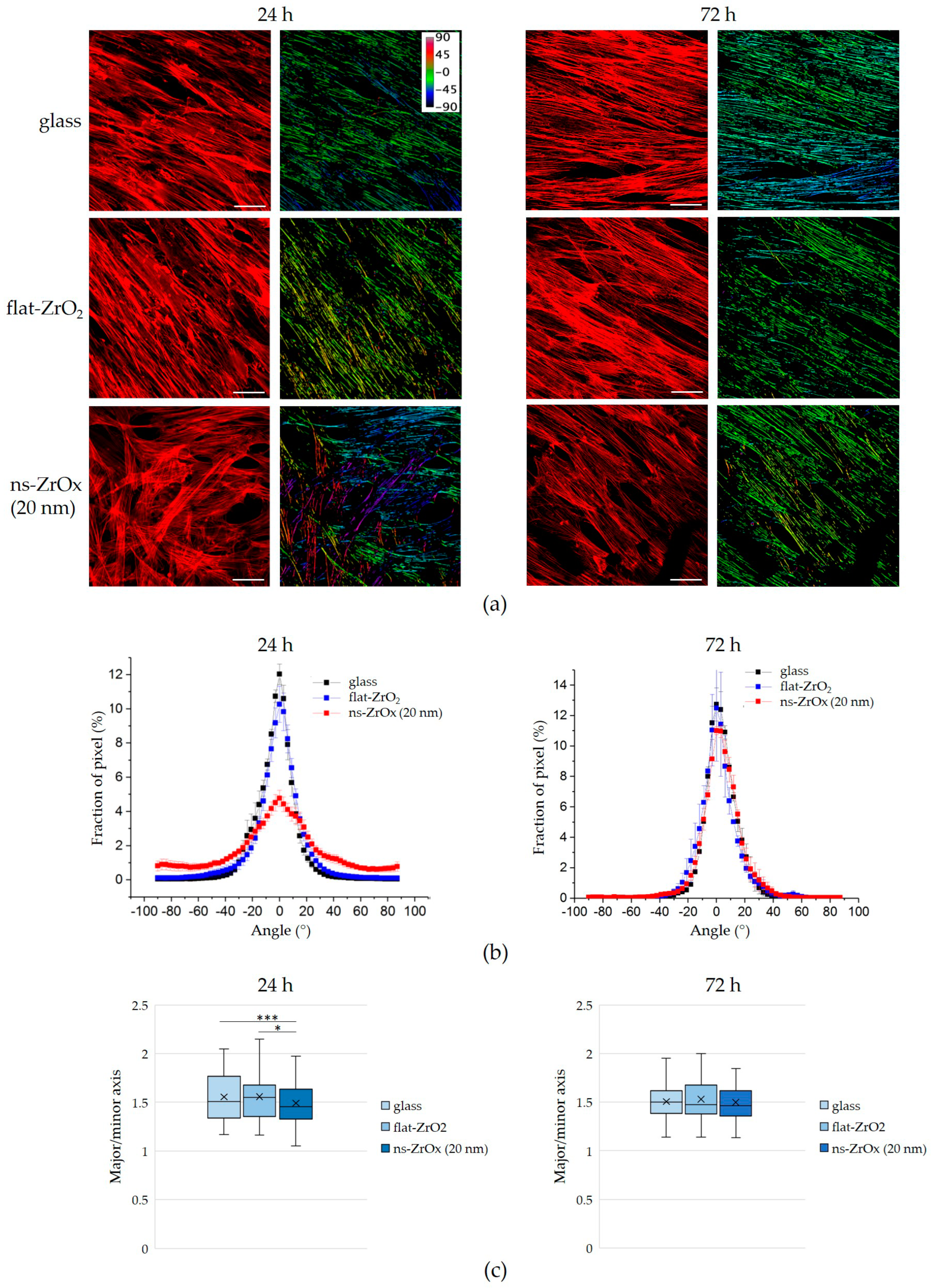 Nanomaterials 13 00801 g006 Nanomaterials 13 00801 g006