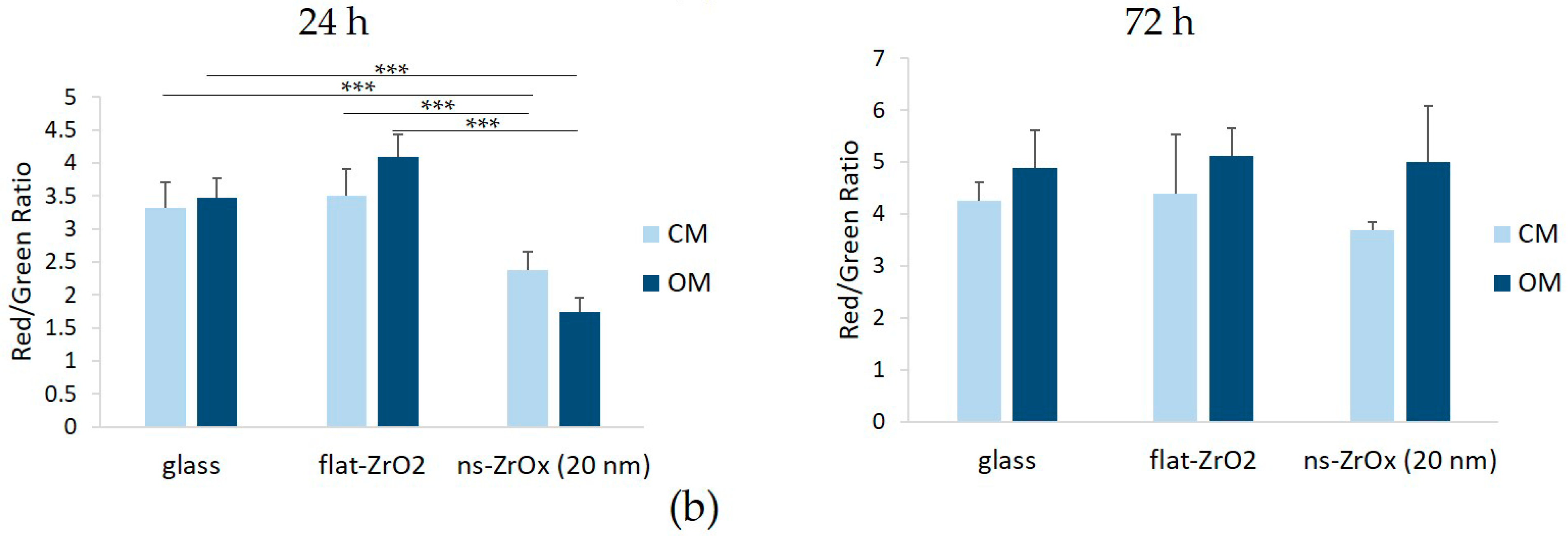 Nanomaterials 13 00801 g008b Nanomaterials 13 00801 g008b