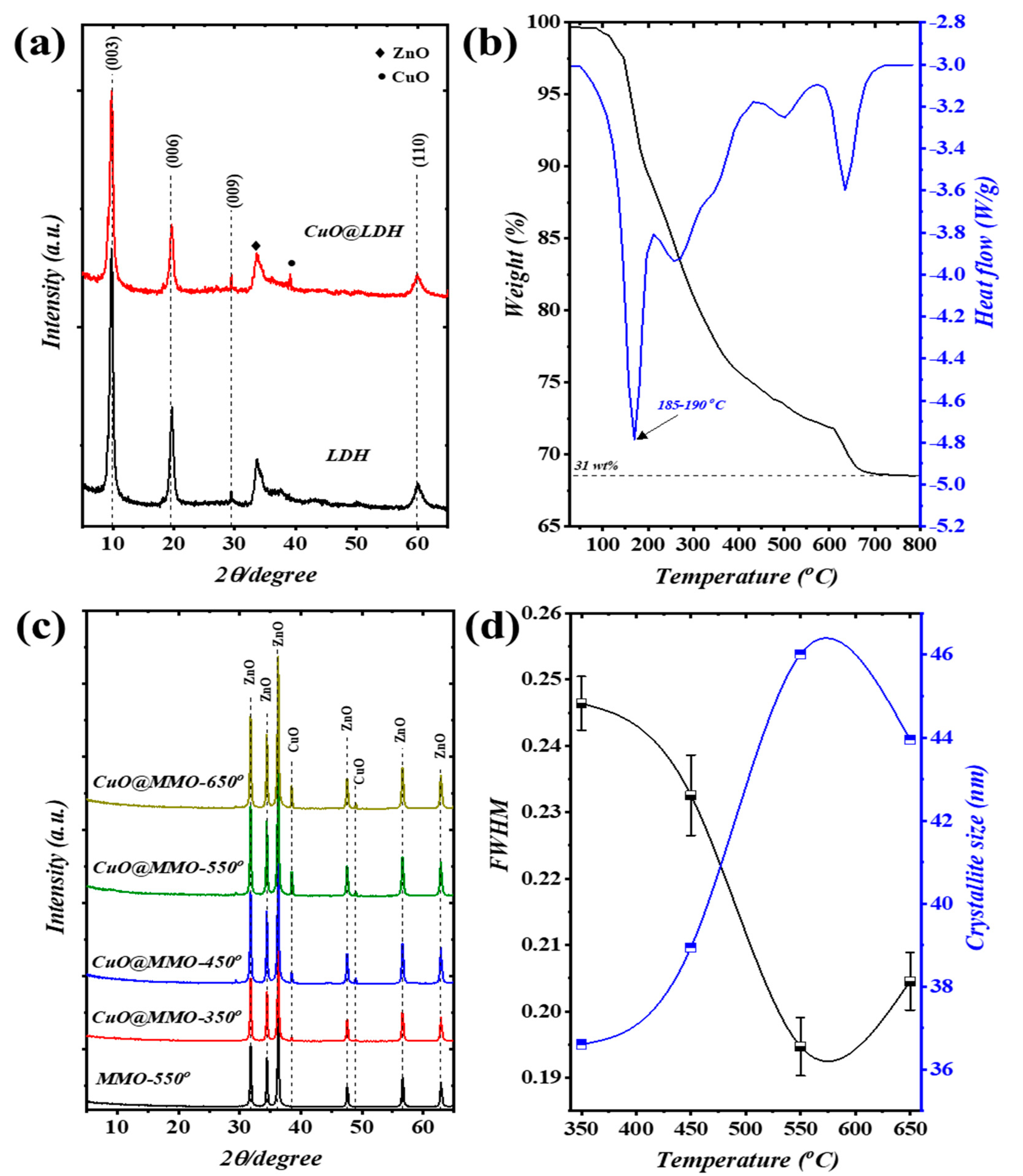 Nanomaterials 13 00802 g001