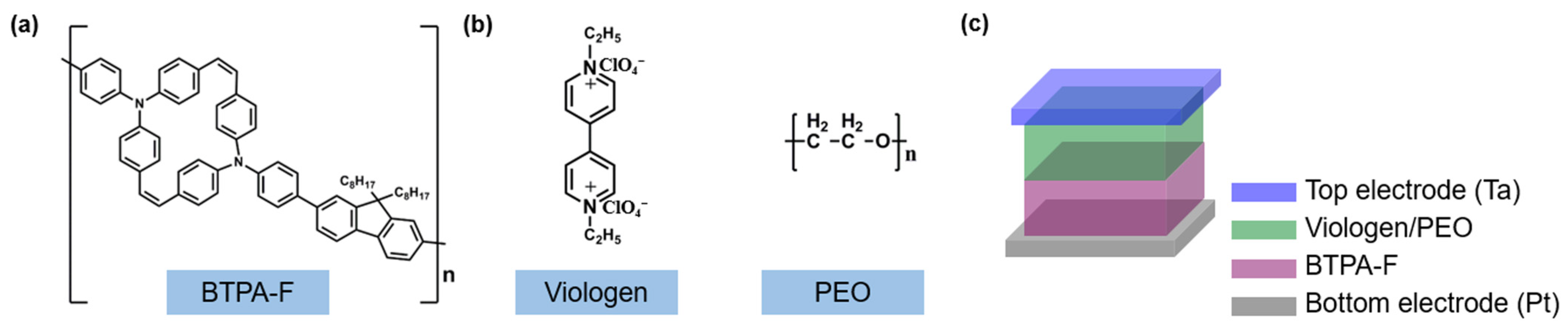 Nanomaterials 13 00803 g001 Nanomaterials 13 00803 g001