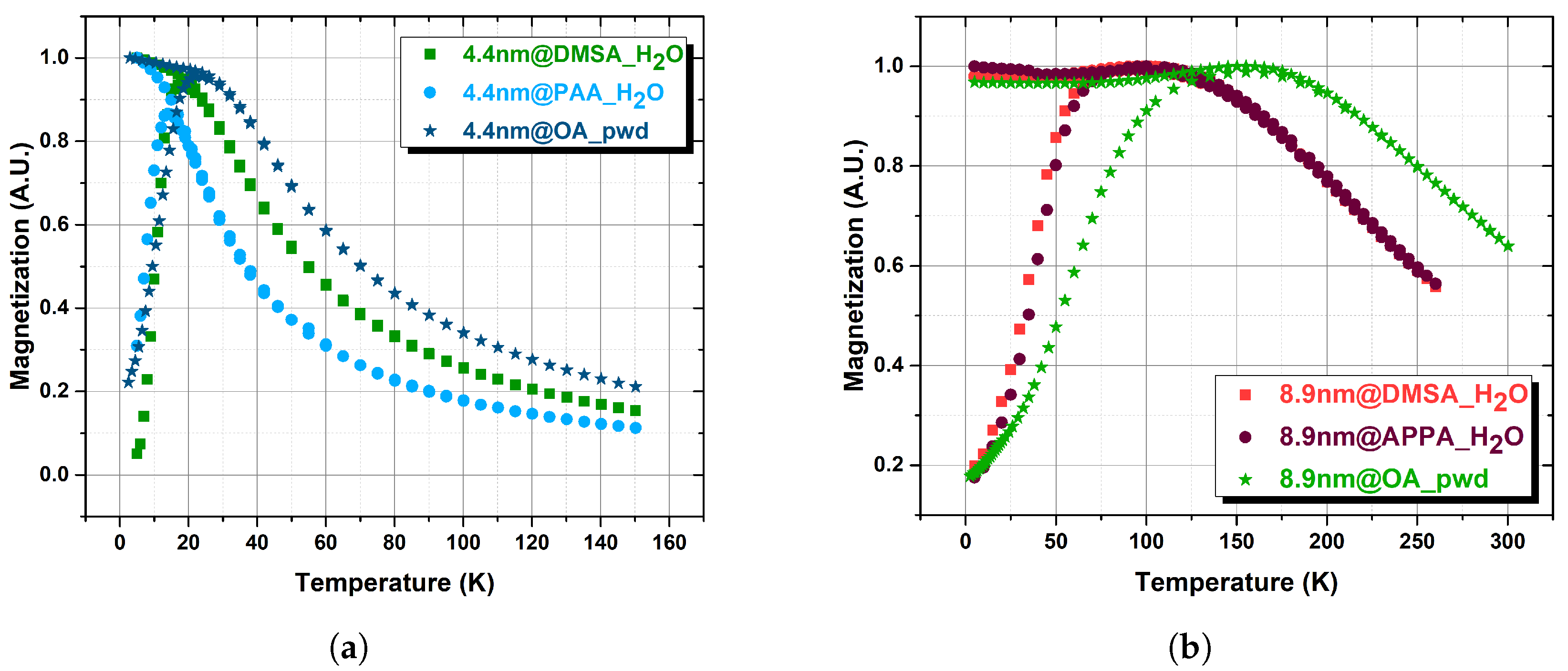 Nanomaterials 13 00804 g004