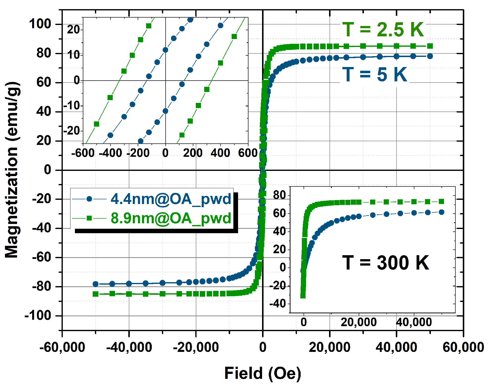 Nanomaterials 13 00804 g005