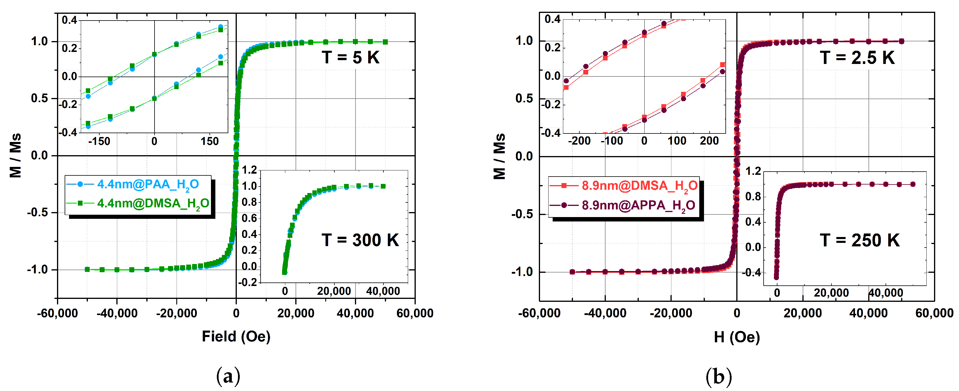 Nanomaterials 13 00804 g006