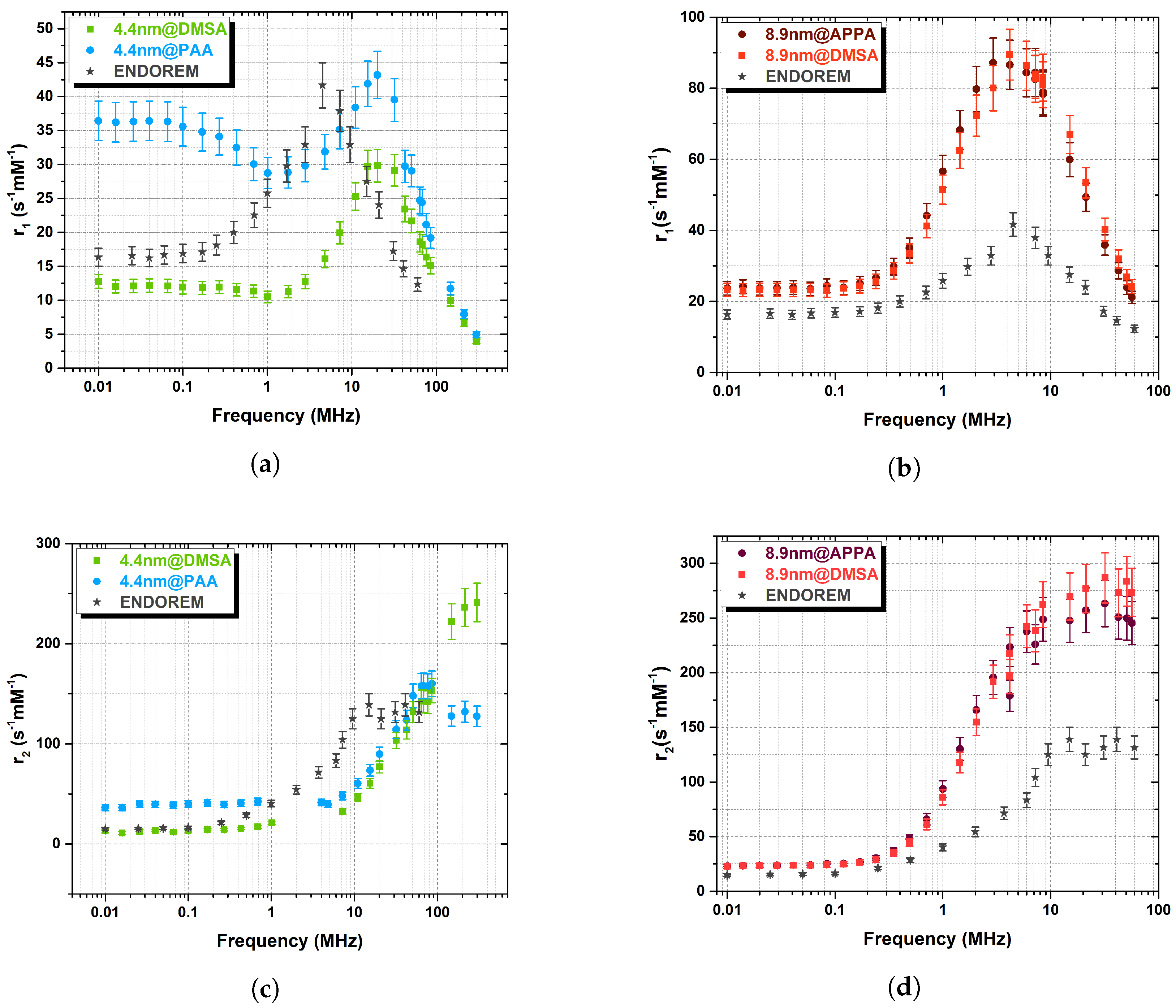Nanomaterials 13 00804 g007