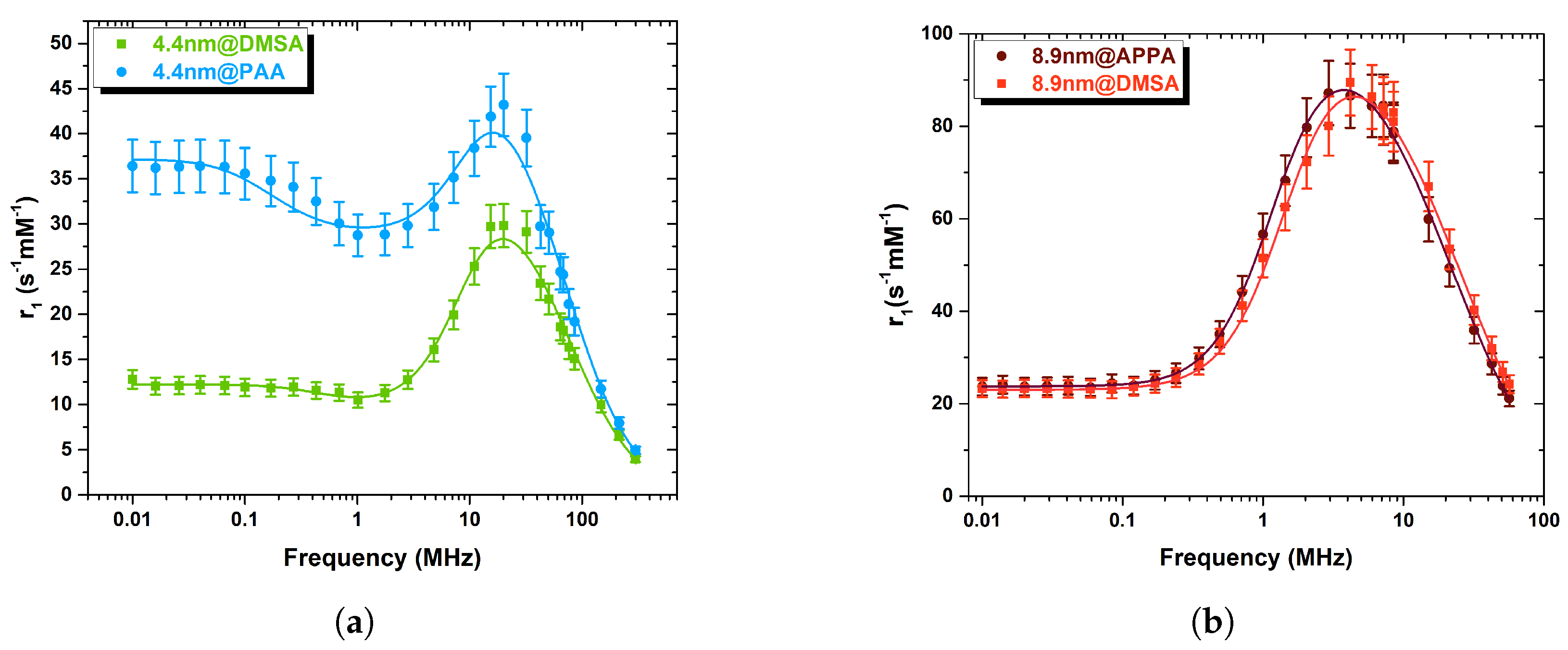 Nanomaterials 13 00804 g009