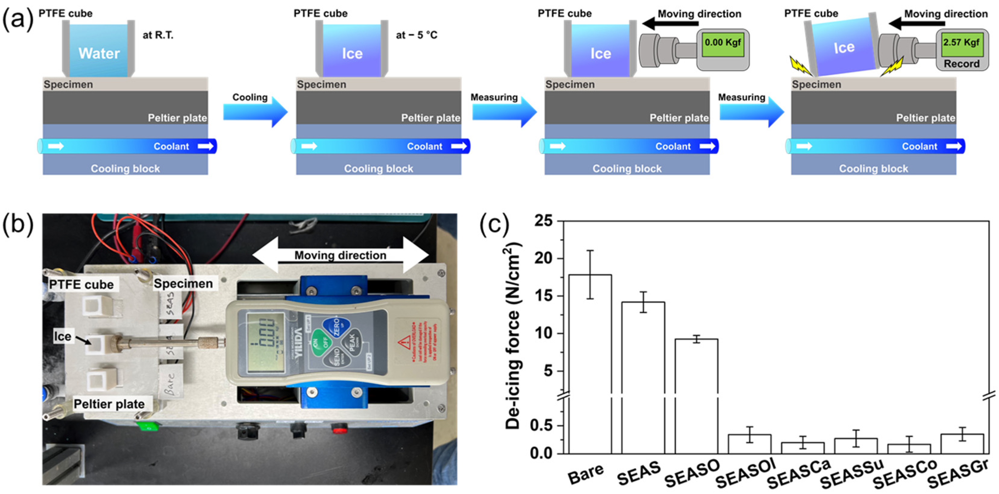 Nanomaterials 13 00807 g004