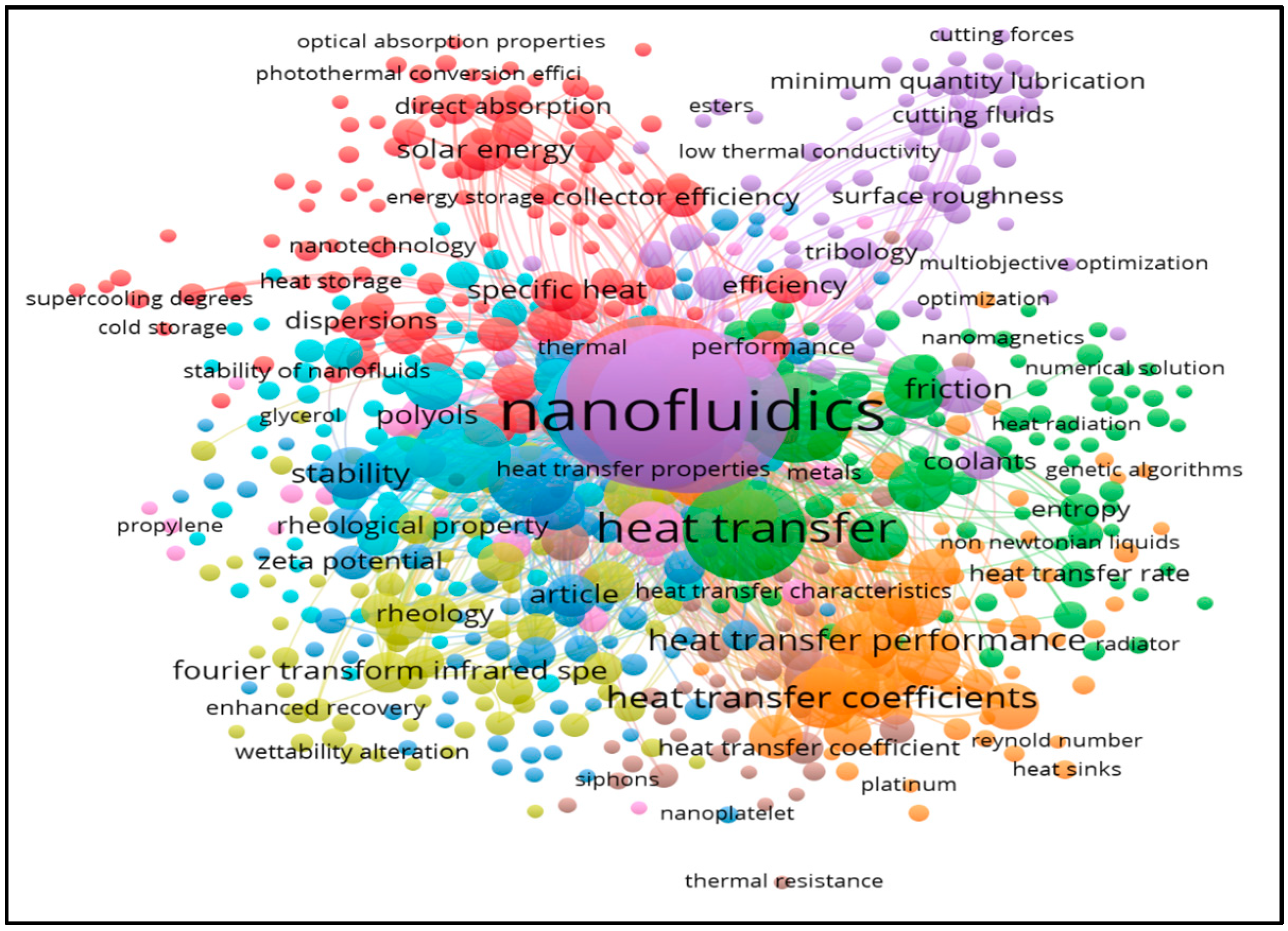 Nanomaterials 13 00808 g001