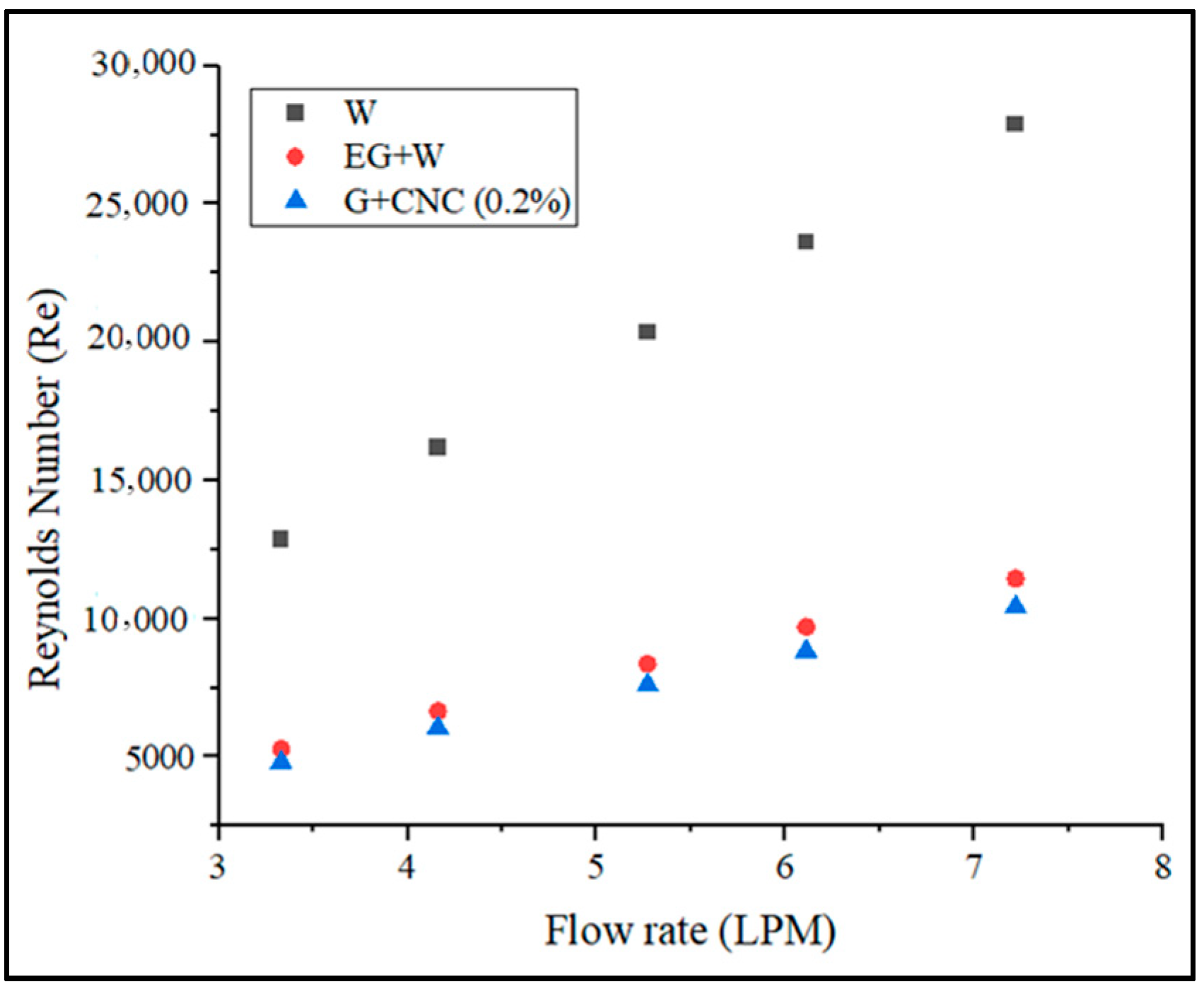 Nanomaterials 13 00808 g008