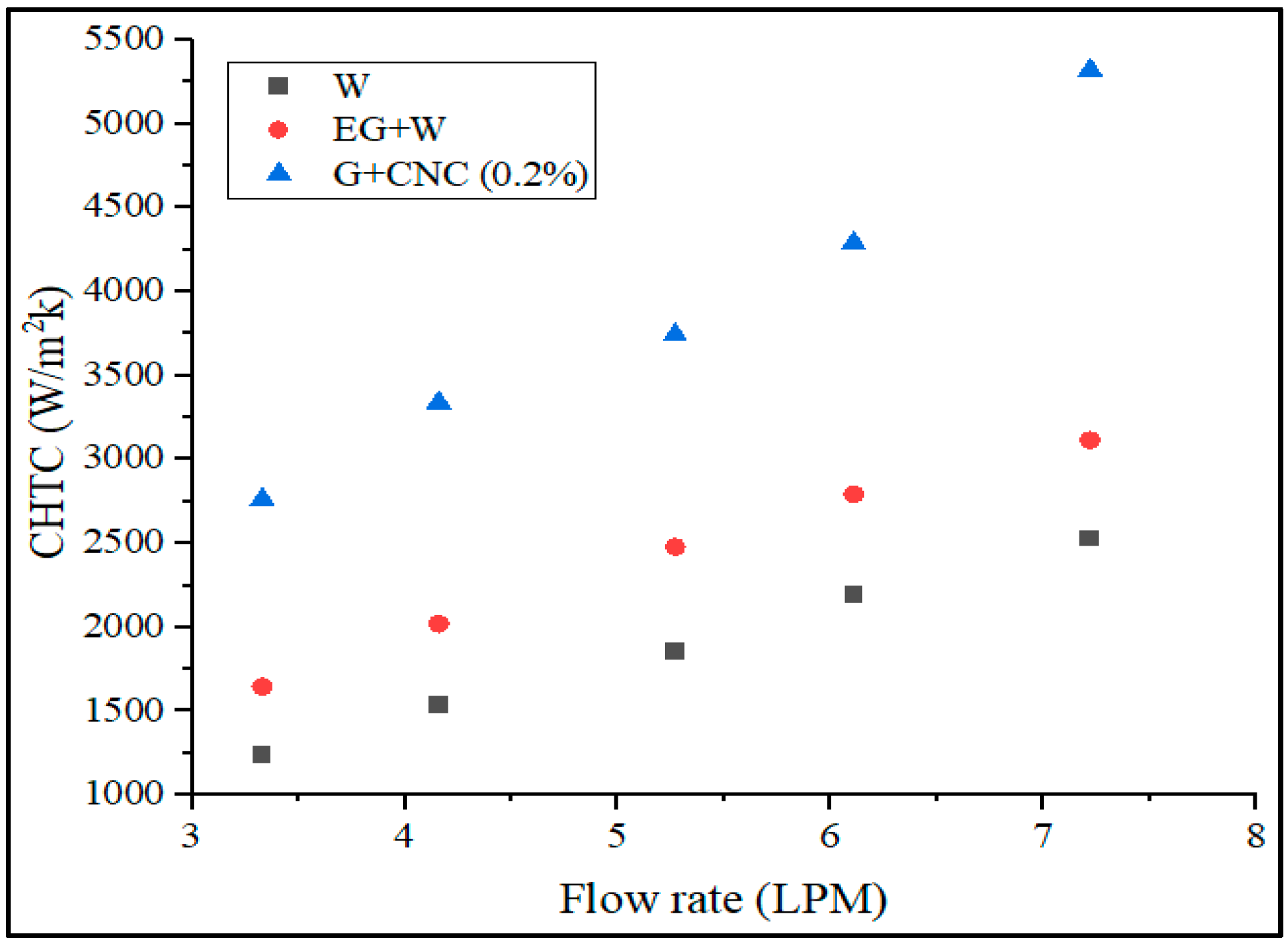 Nanomaterials 13 00808 g009