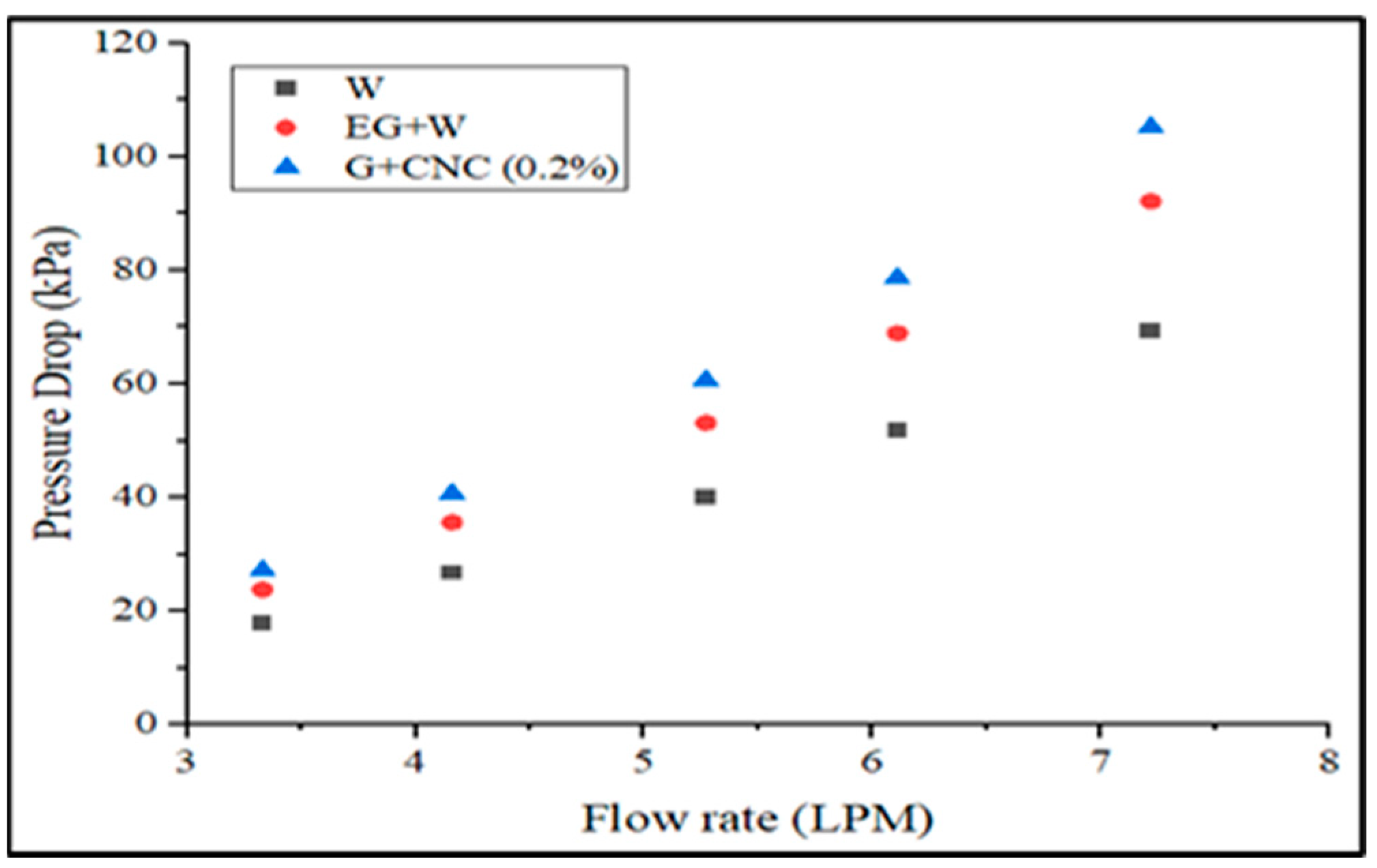 Nanomaterials 13 00808 g011