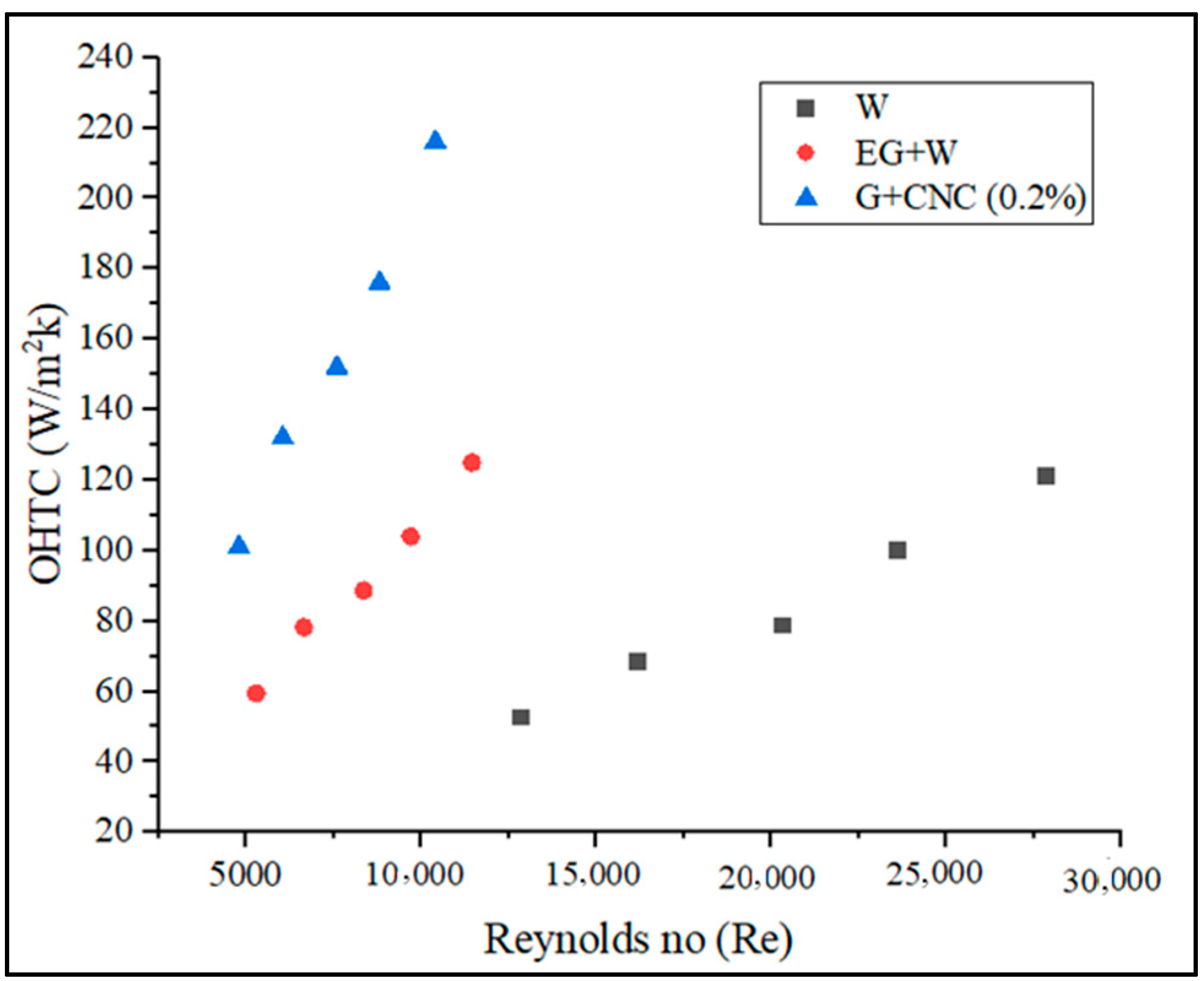 Nanomaterials 13 00808 g014