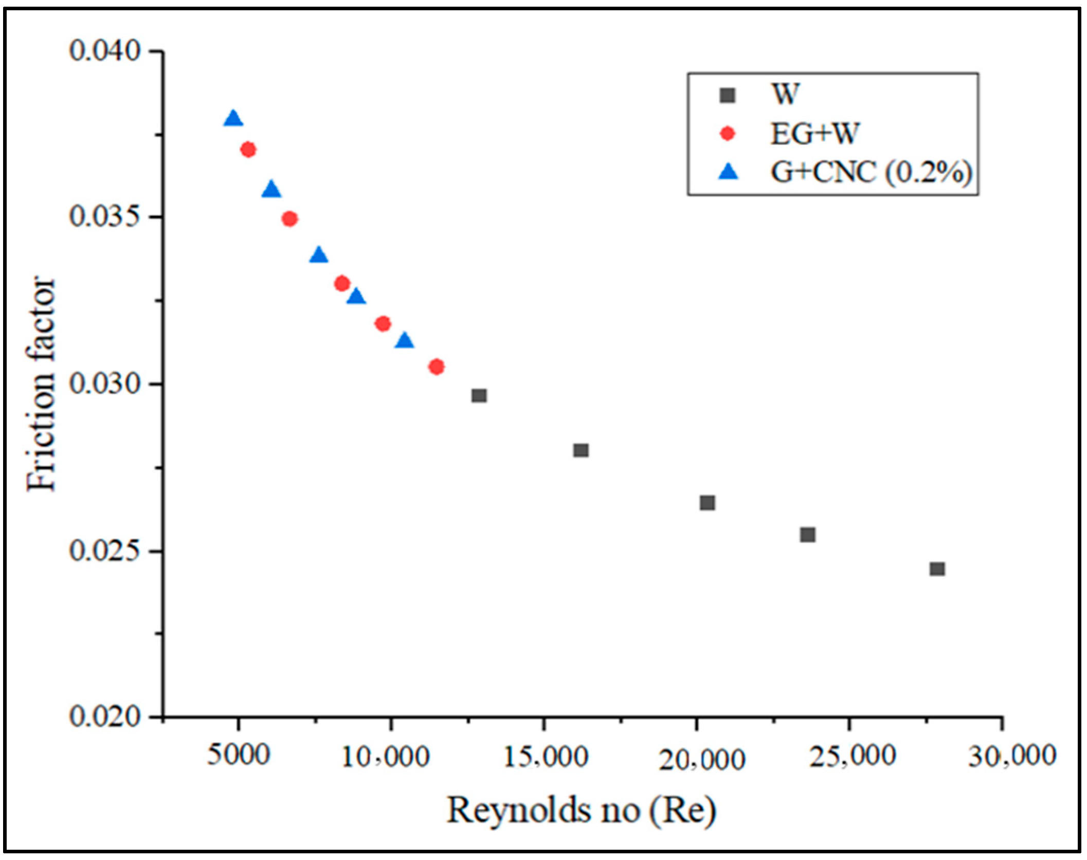 Nanomaterials 13 00808 g016