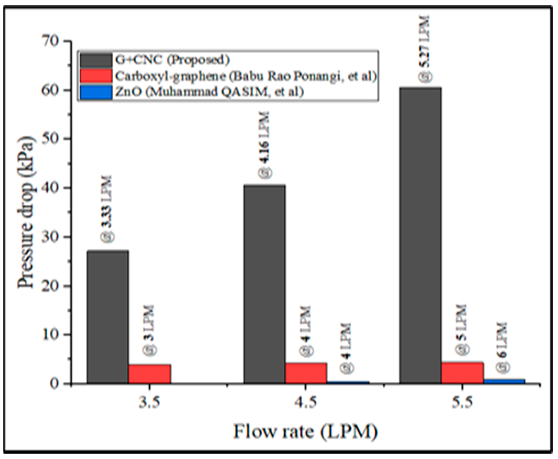 Nanomaterials 13 00808 g025