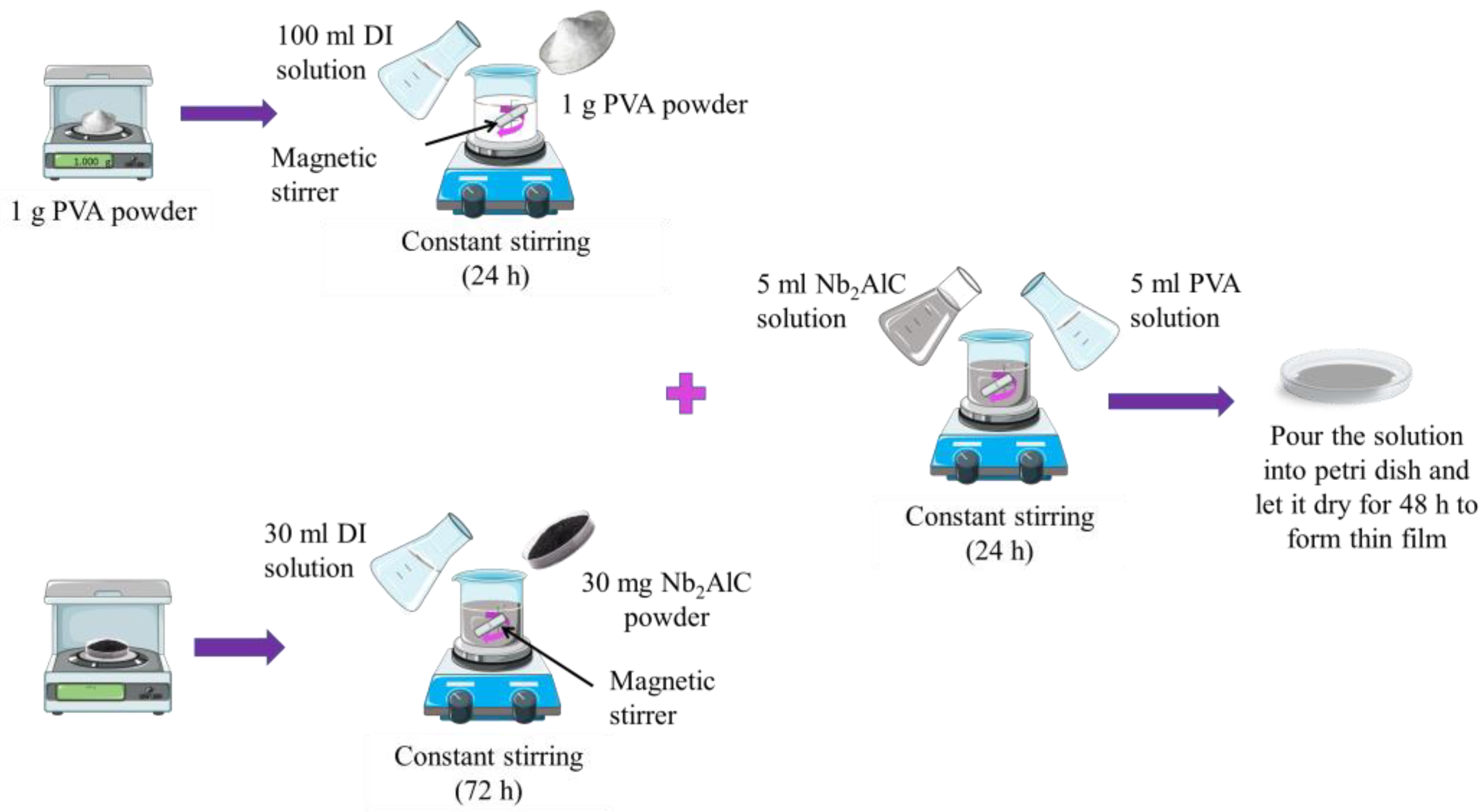 Nanomaterials 13 00810 g001 Nanomaterials 13 00810 g001
