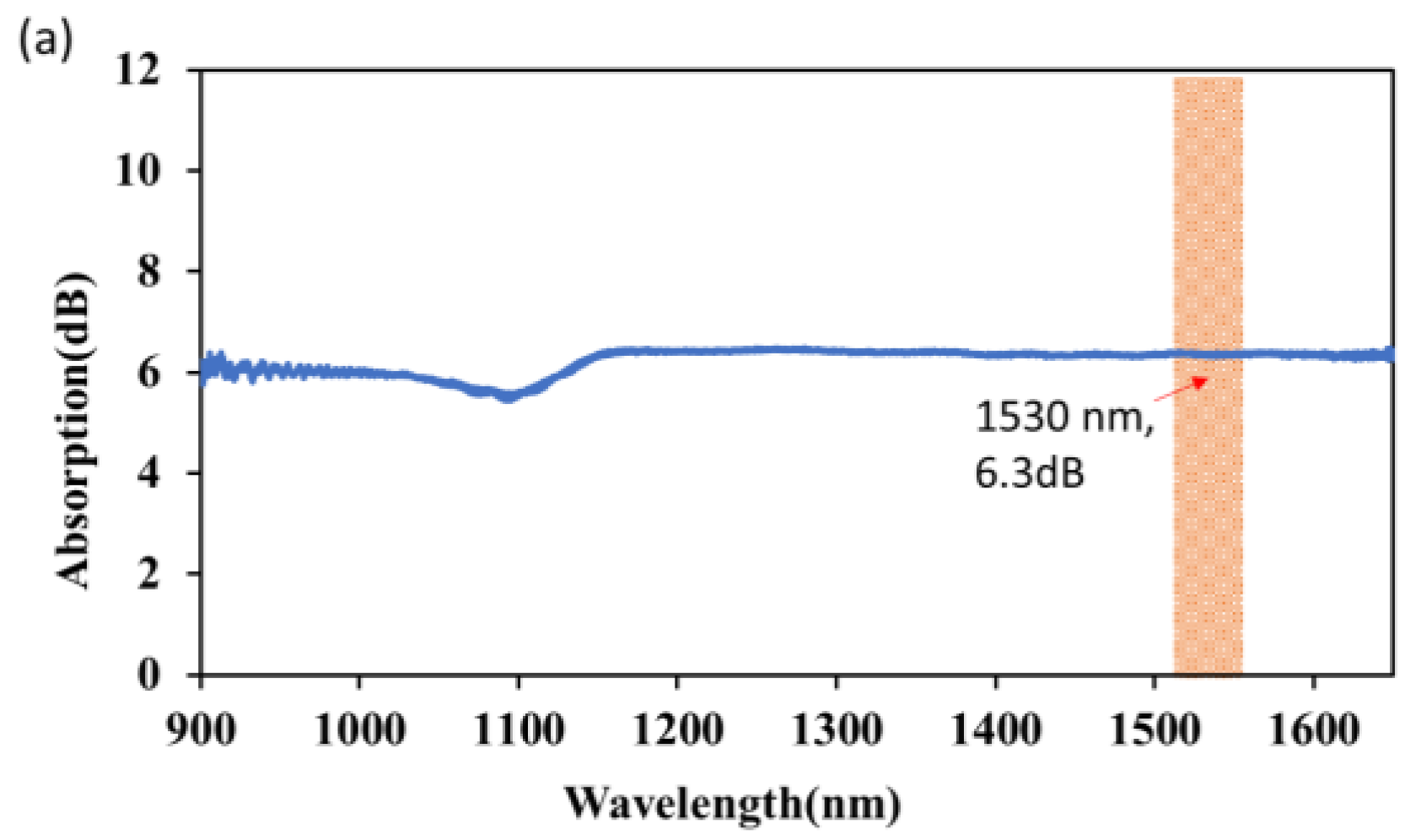 Nanomaterials 13 00810 g003a Nanomaterials 13 00810 g003a